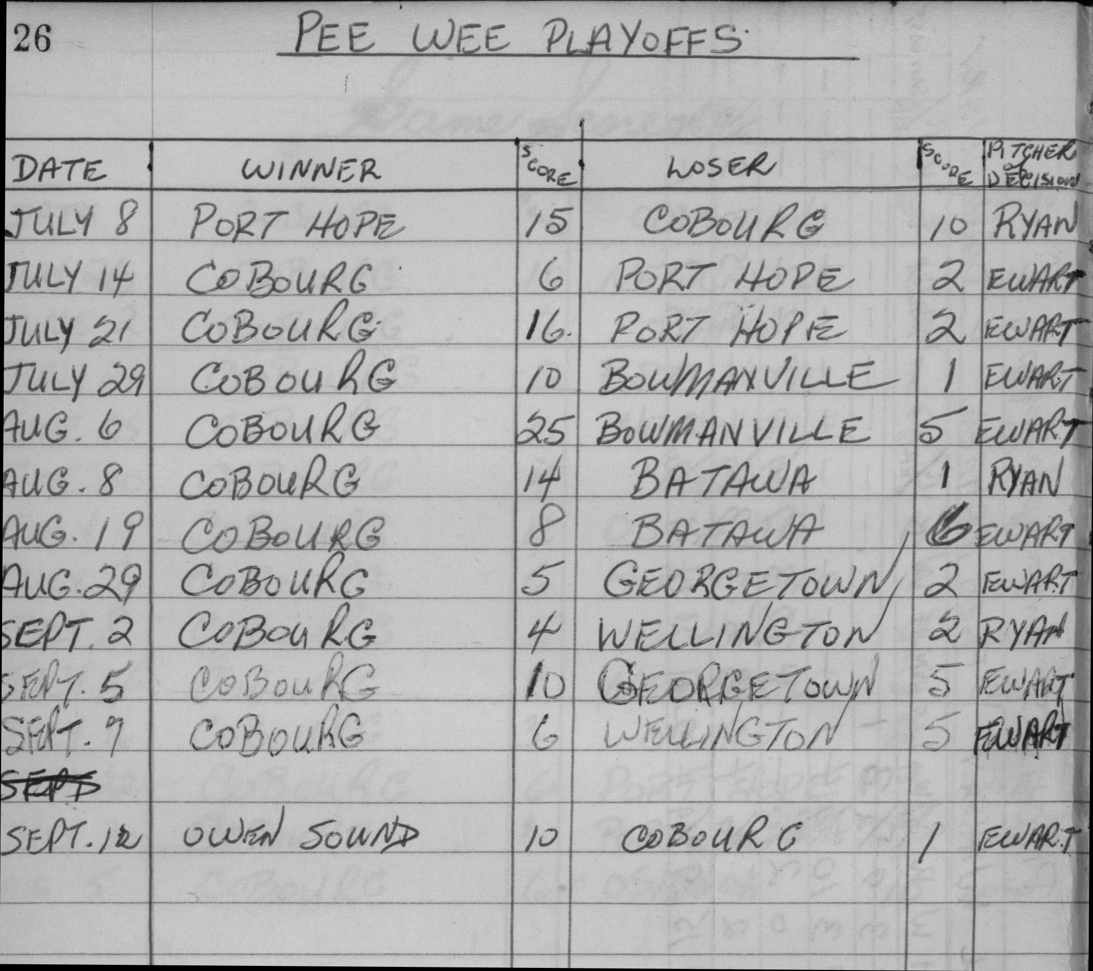 cobourg baseball-1959-pee wee-season scores-0002