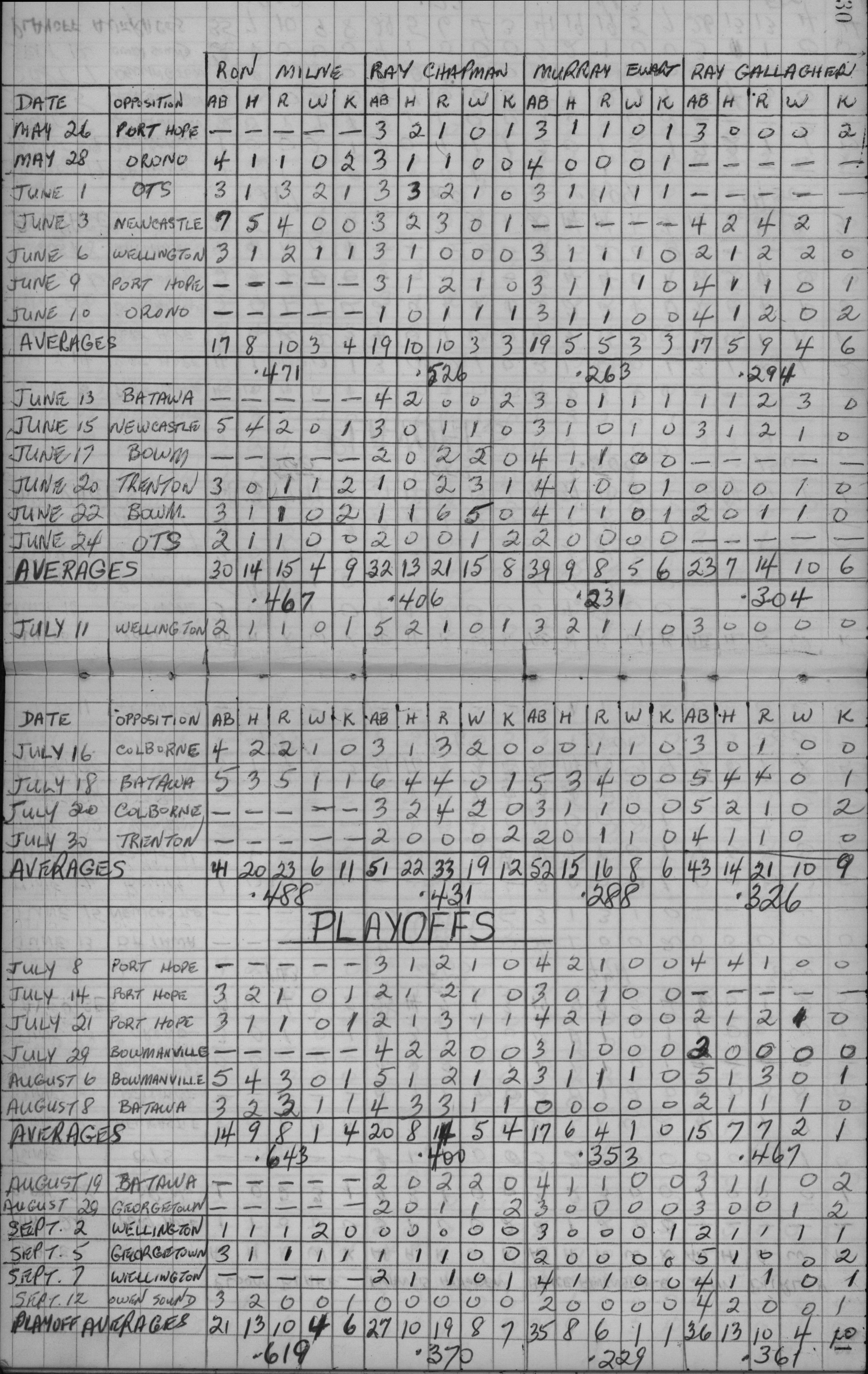 cobourg baseball-1959-pee wee-stats-0002