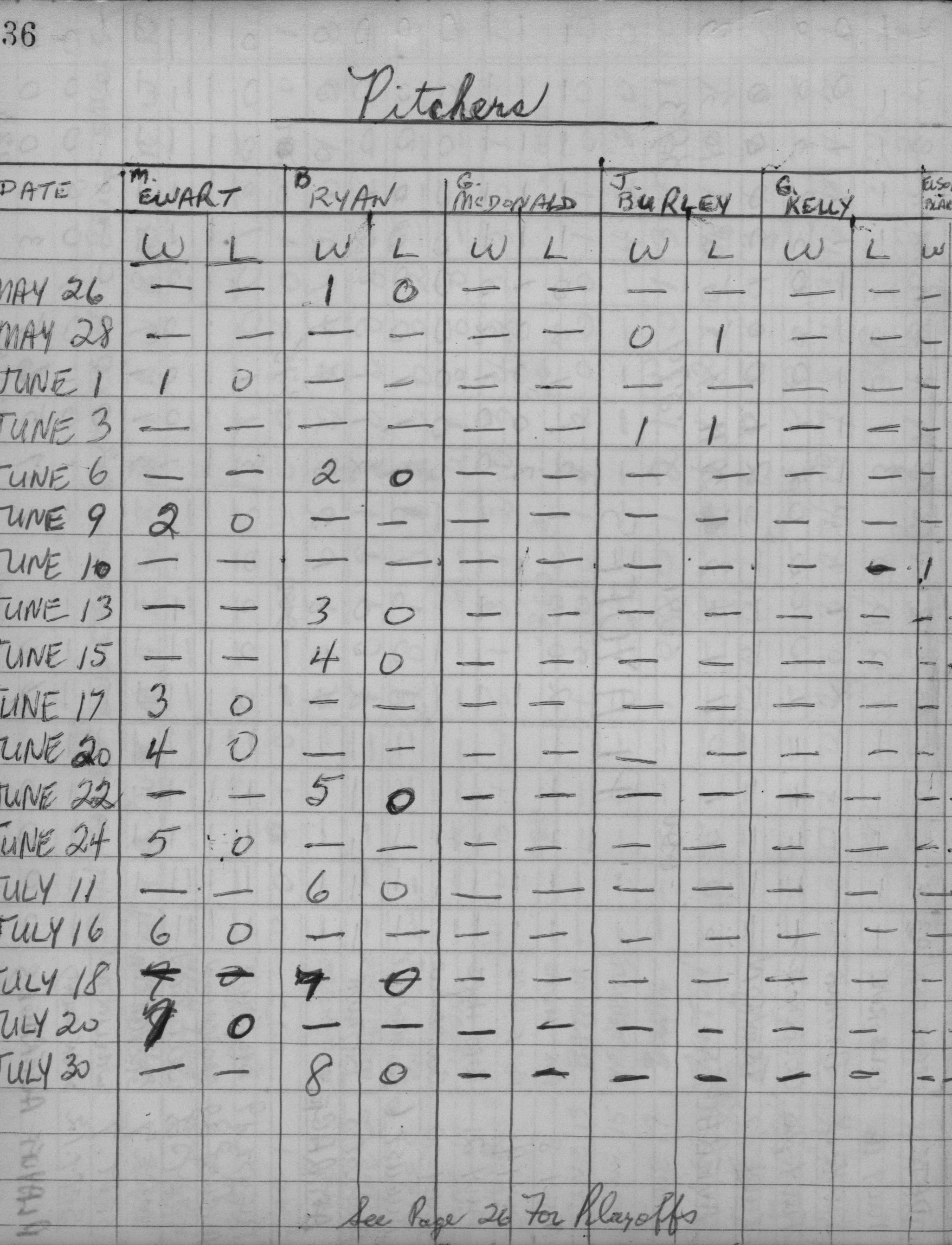 cobourg baseball-1959-pee wee-stats-0005