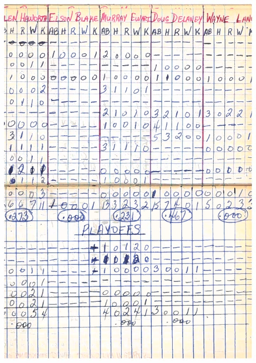 cobourg baseball-1960-bantam-stats-0003