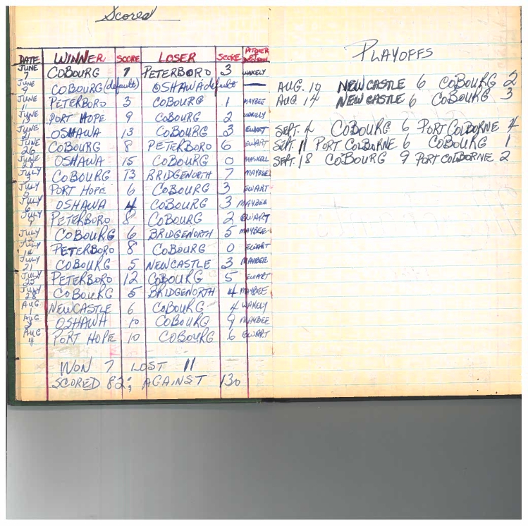 cobourg baseball-1960-junior-season scores-0001