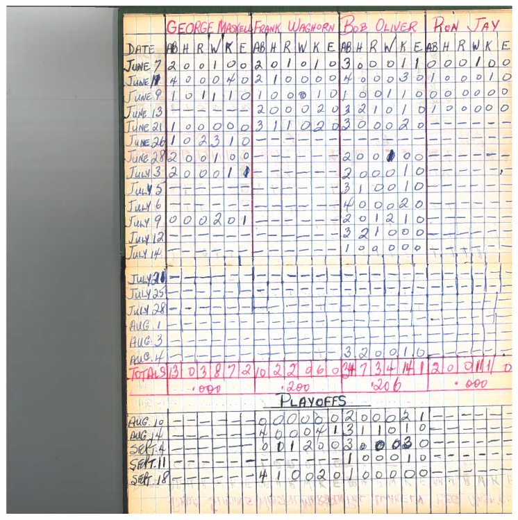 cobourg baseball-1960-junior-stats-0003