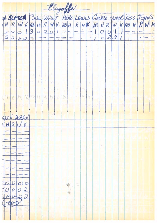cobourg baseball-1960-juvenile-stats-0004