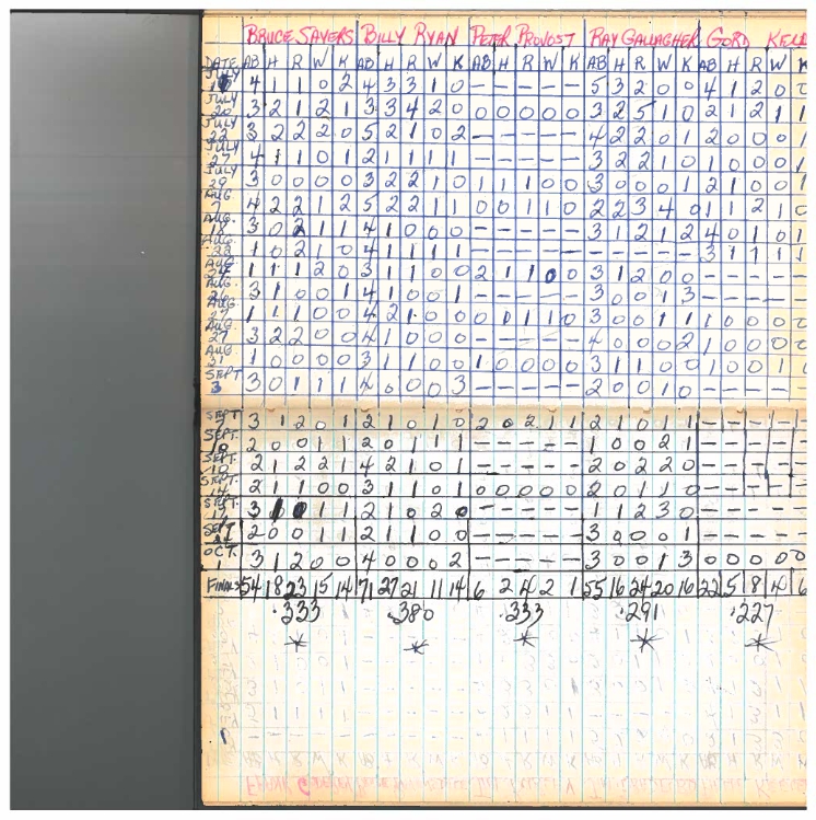 cobourg baseball-1960-pee wee-playoff stats-0001