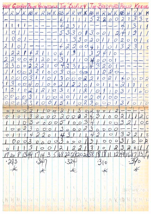 cobourg baseball-1960-pee wee-playoff stats-0002