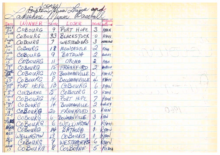 cobourg baseball-1960-pee wee-season scores-0001