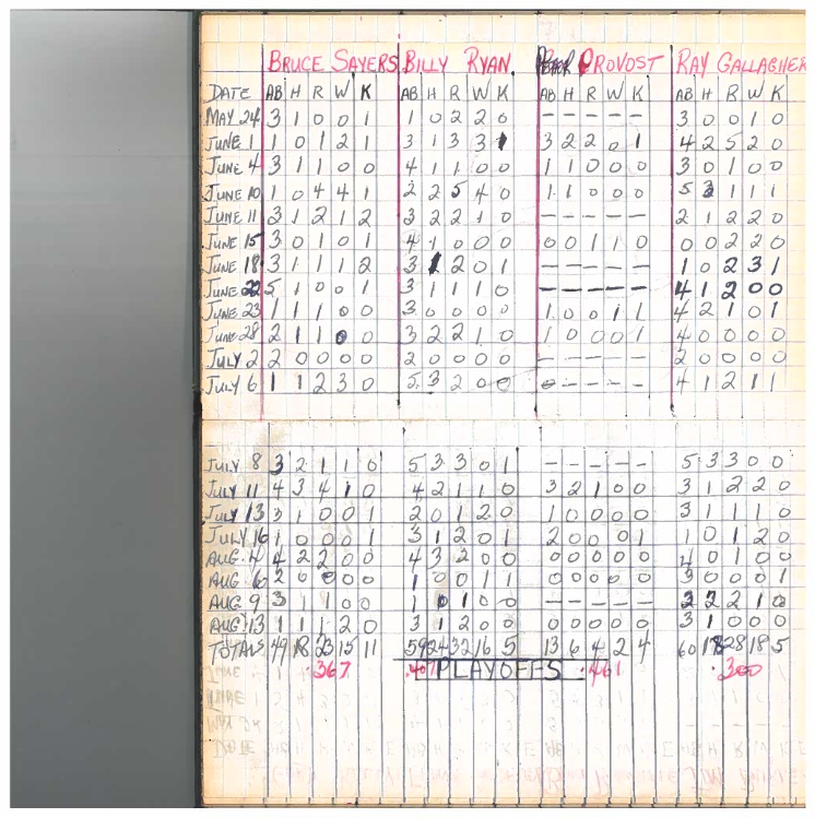 cobourg baseball-1960-pee wee-stats-0001