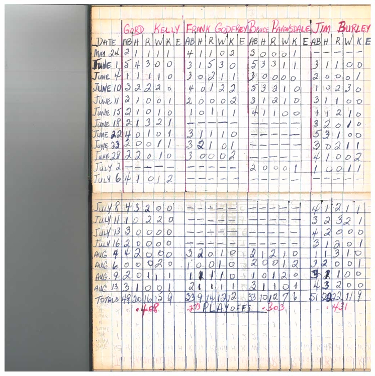 cobourg baseball-1960-pee wee-stats-0002