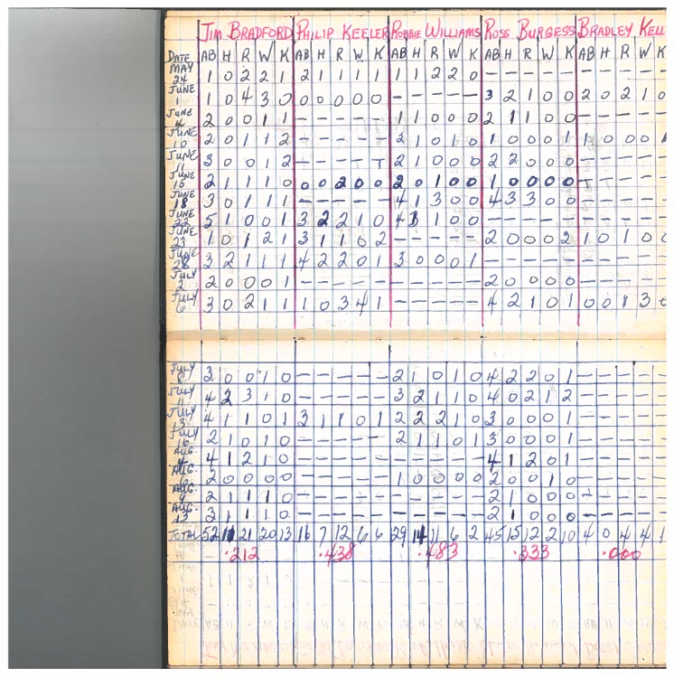 cobourg baseball-1960-pee wee-stats-0003