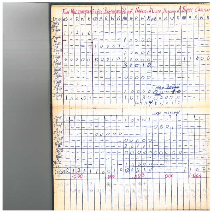 cobourg baseball-1960-pee wee-stats-0004