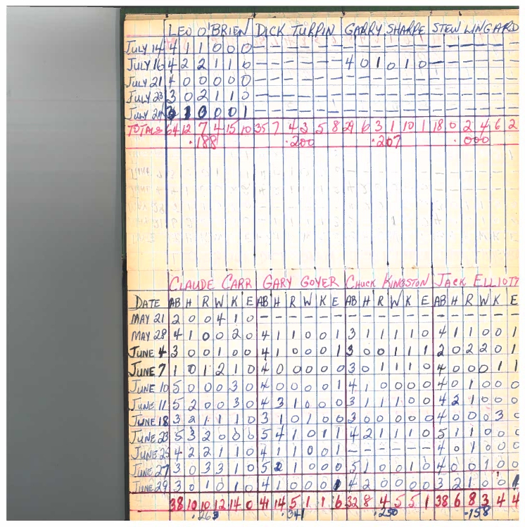 cobourg softball-1960-stats-cobourg merchants-0002