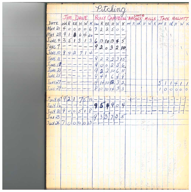 cobourg softball-1960-stats-cobourg merchants-0005