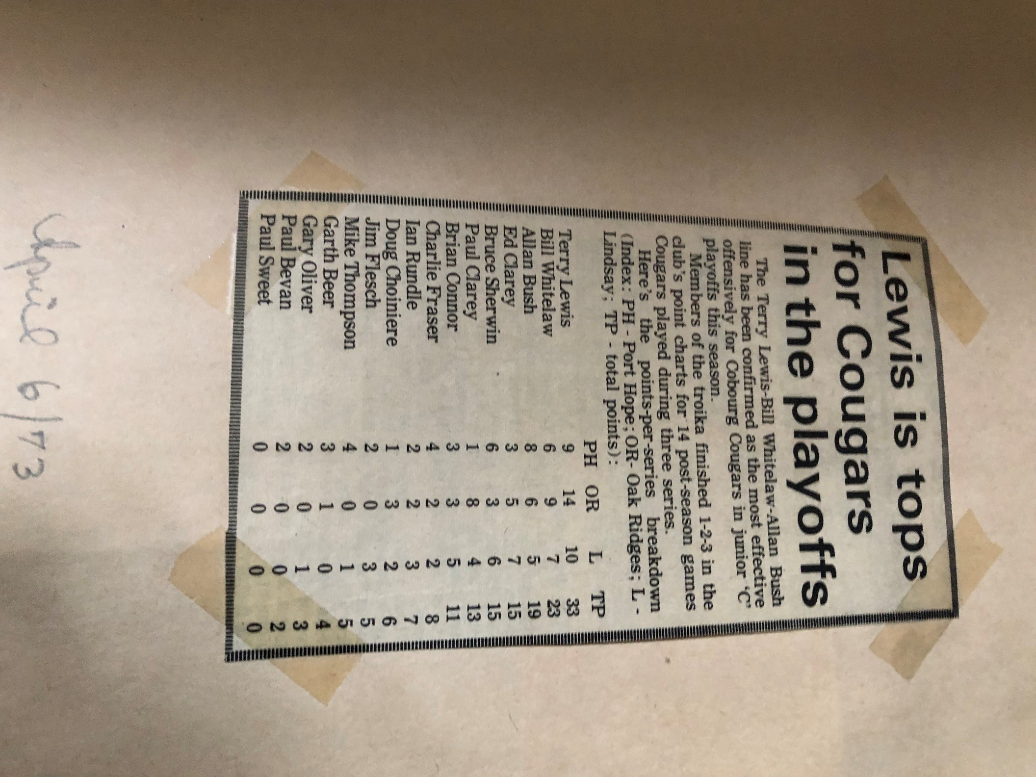 TL045-Cougars- post-season top scorer