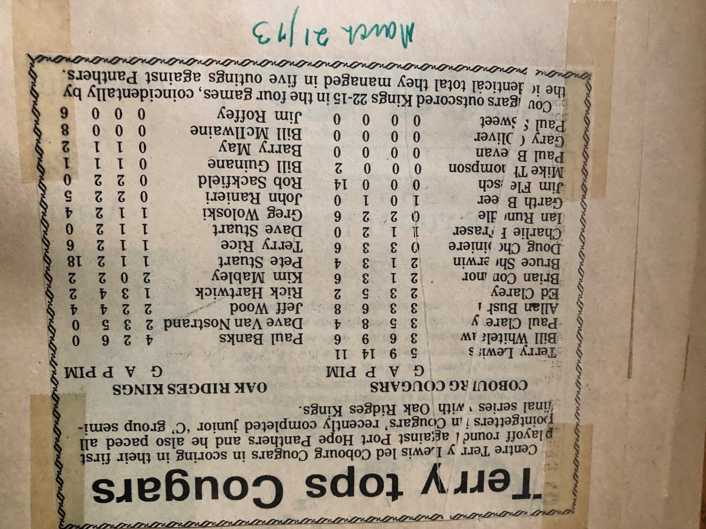 TL047-Cougars- top scorer- round 1 playoffs