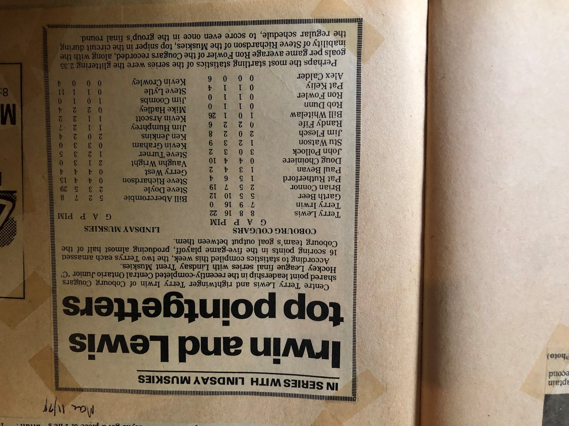 TL050-Cougars- top scorers in finals