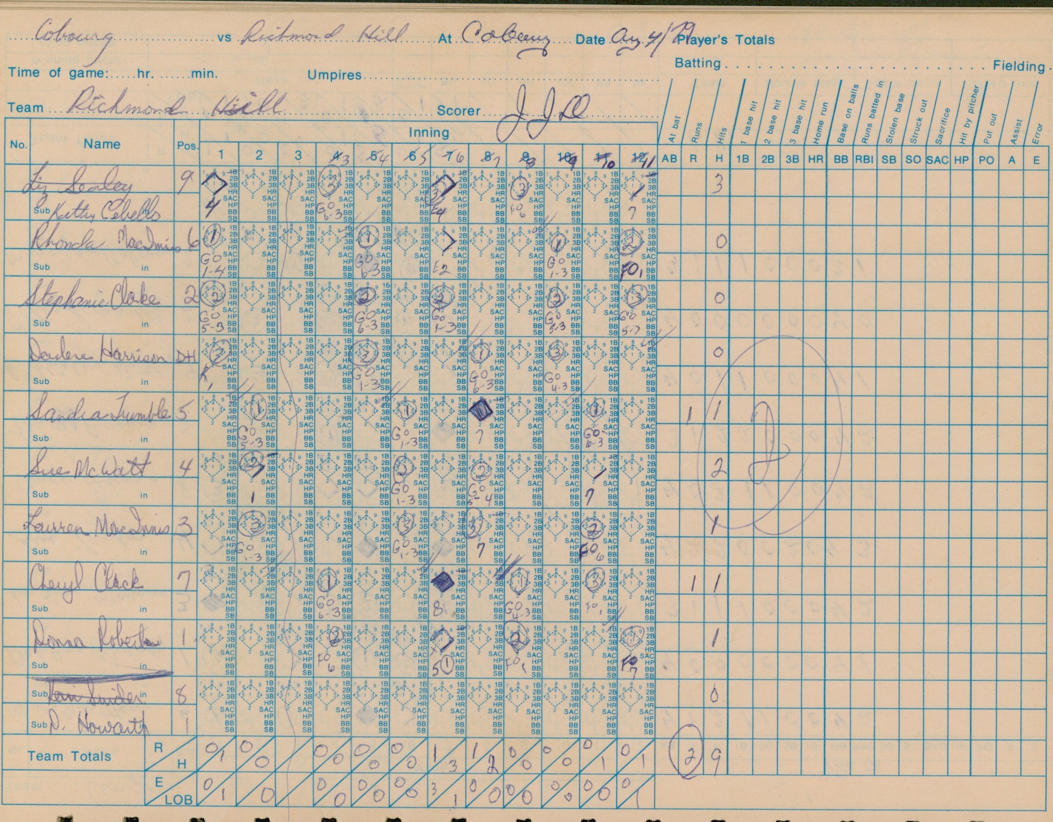 1979 M Matthews softball game sheet vs Richmond Hill