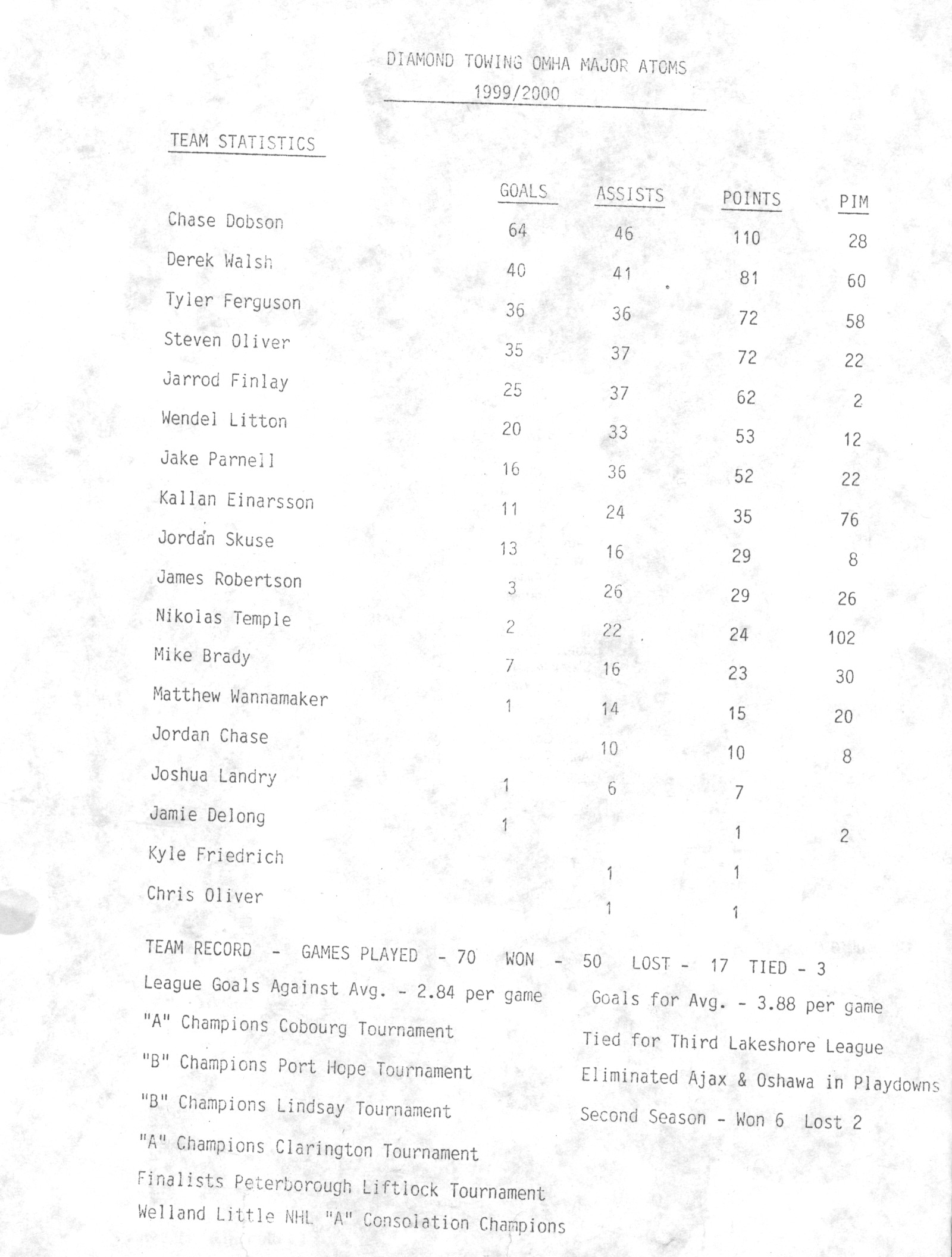 2000 Ken Petrie managed Diamond Towing Major Atoms