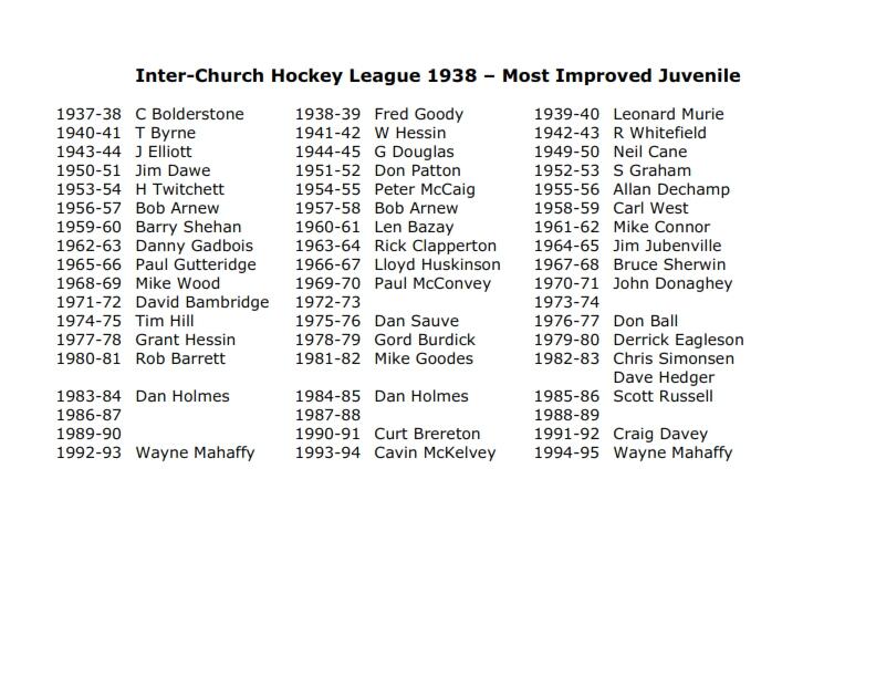 Inter-Church Hockey League 1938 Most Improved Juvenile