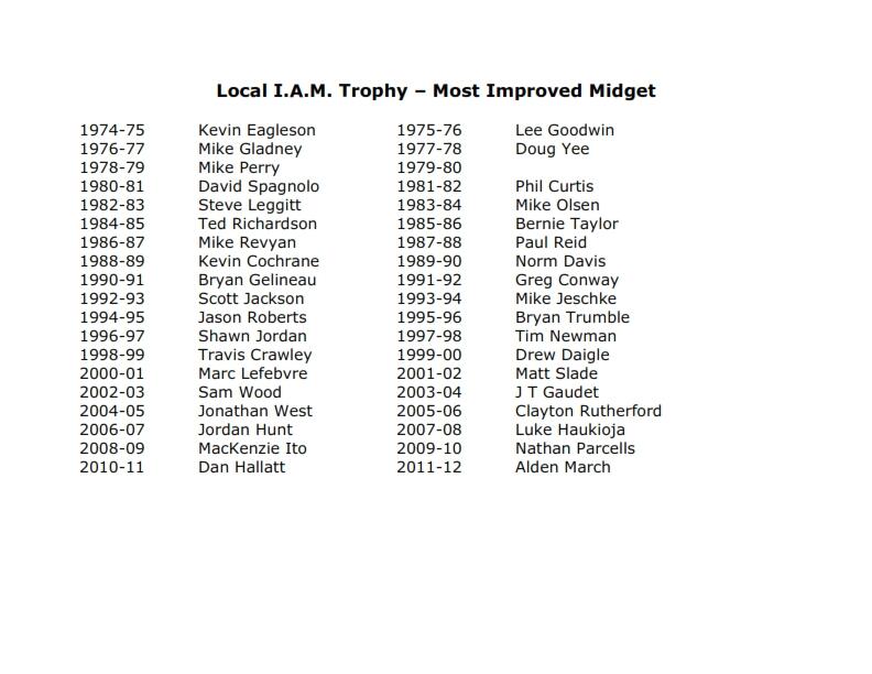 T&P-10a Local I A M Trophy – Most Improved Midget