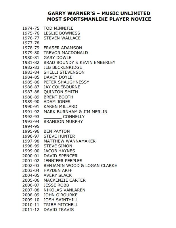 T&P-20a Garry Warner's - Most Sportsmanlike Player - Novice