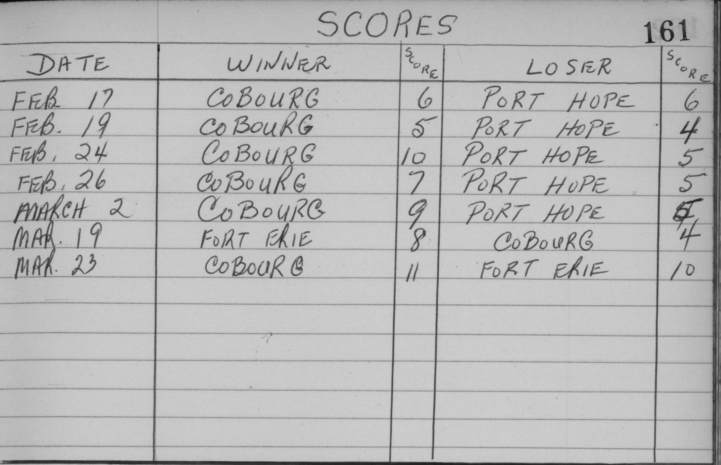 1960-season scores-Cobourg Intermediates-0001