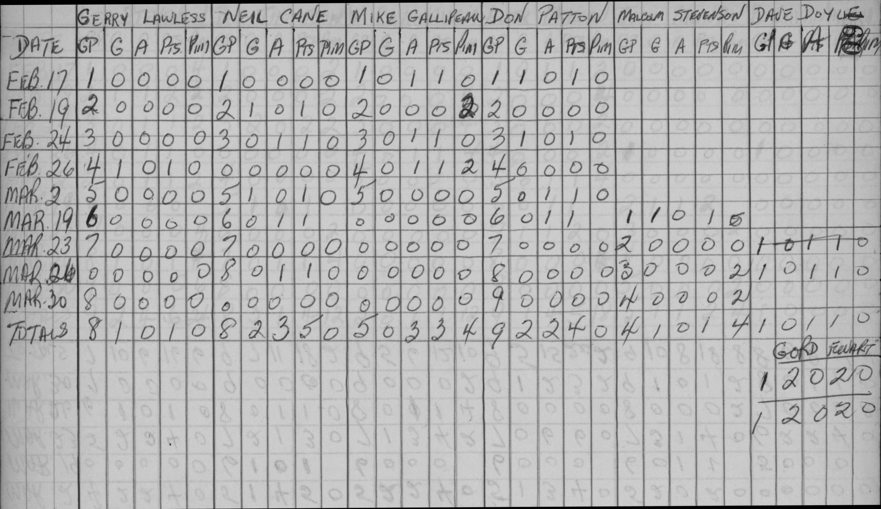 1960-stats-Cobourg Intermediates-0002