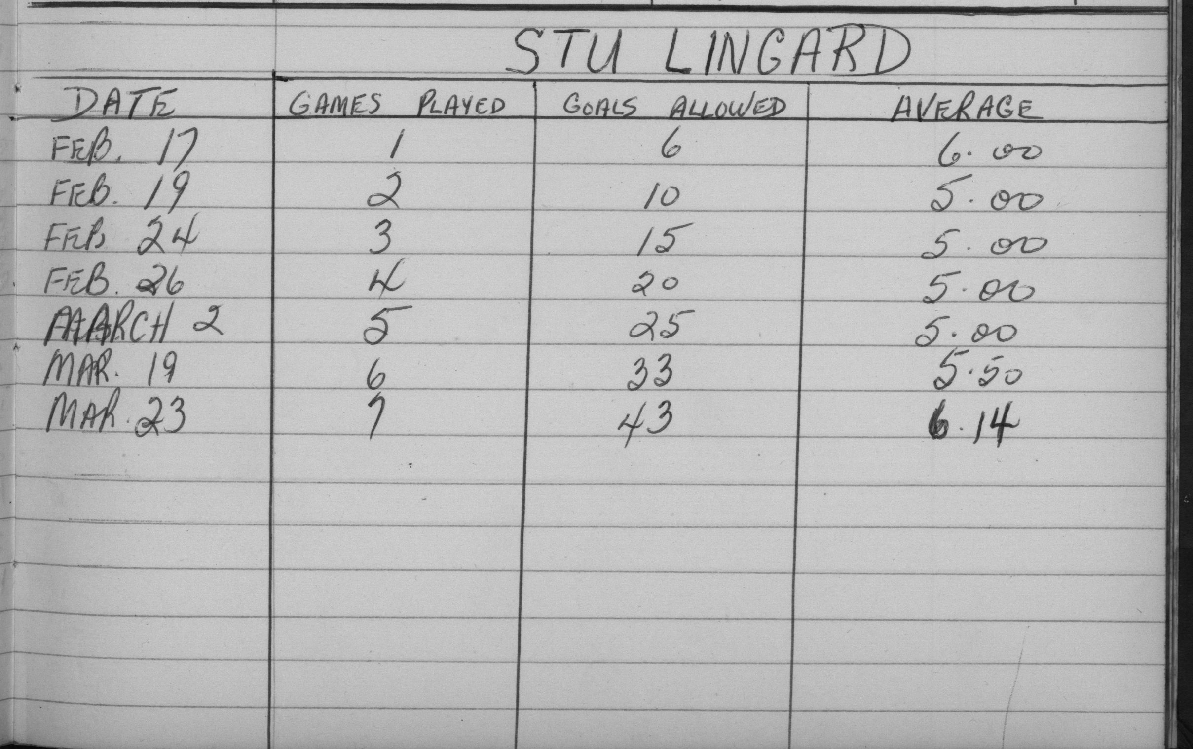 1960-stats-Cobourg Intermediates-0003