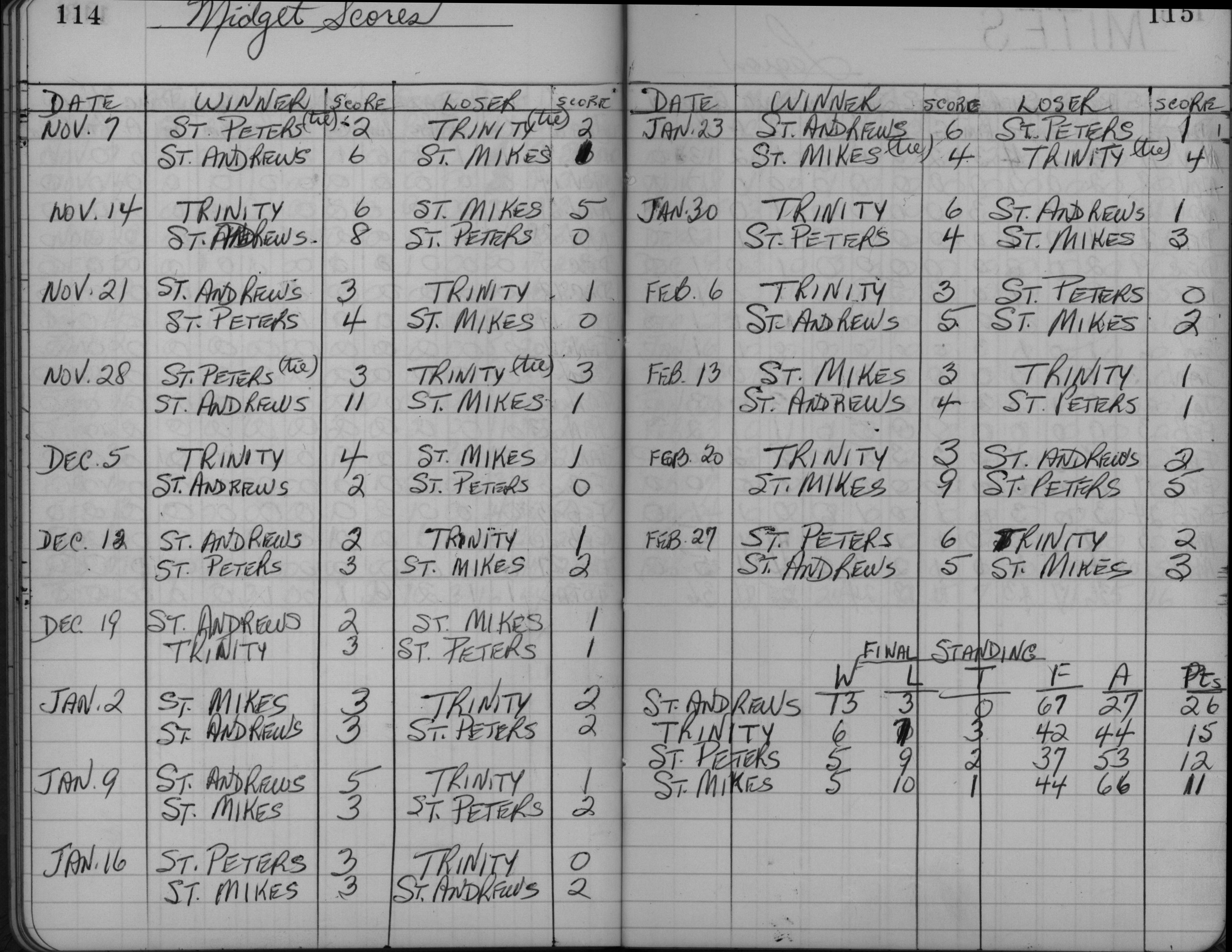 CCHL-1961-midget-season scores-0001