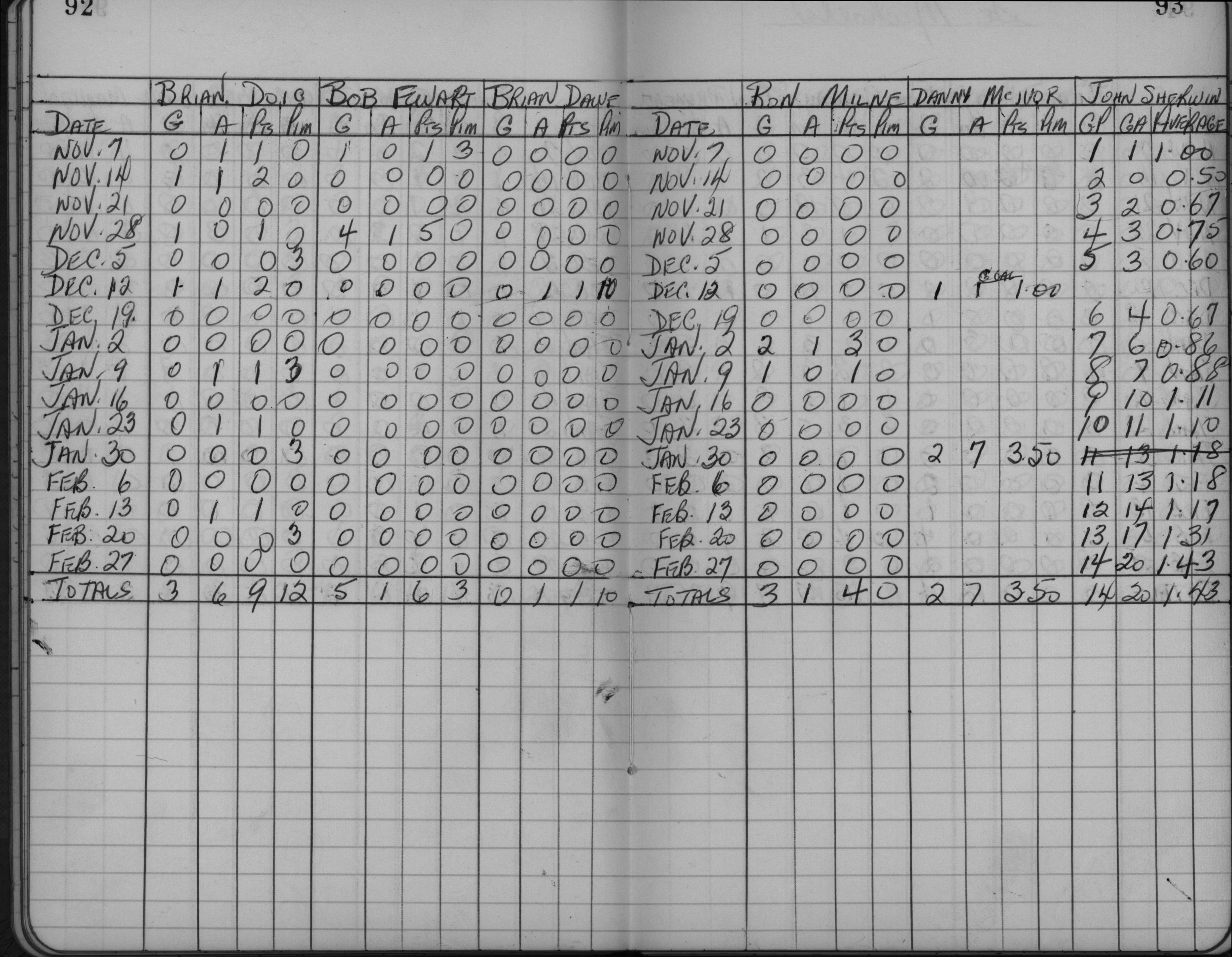 CCHL-1961-midget-stats-st andrews-0003