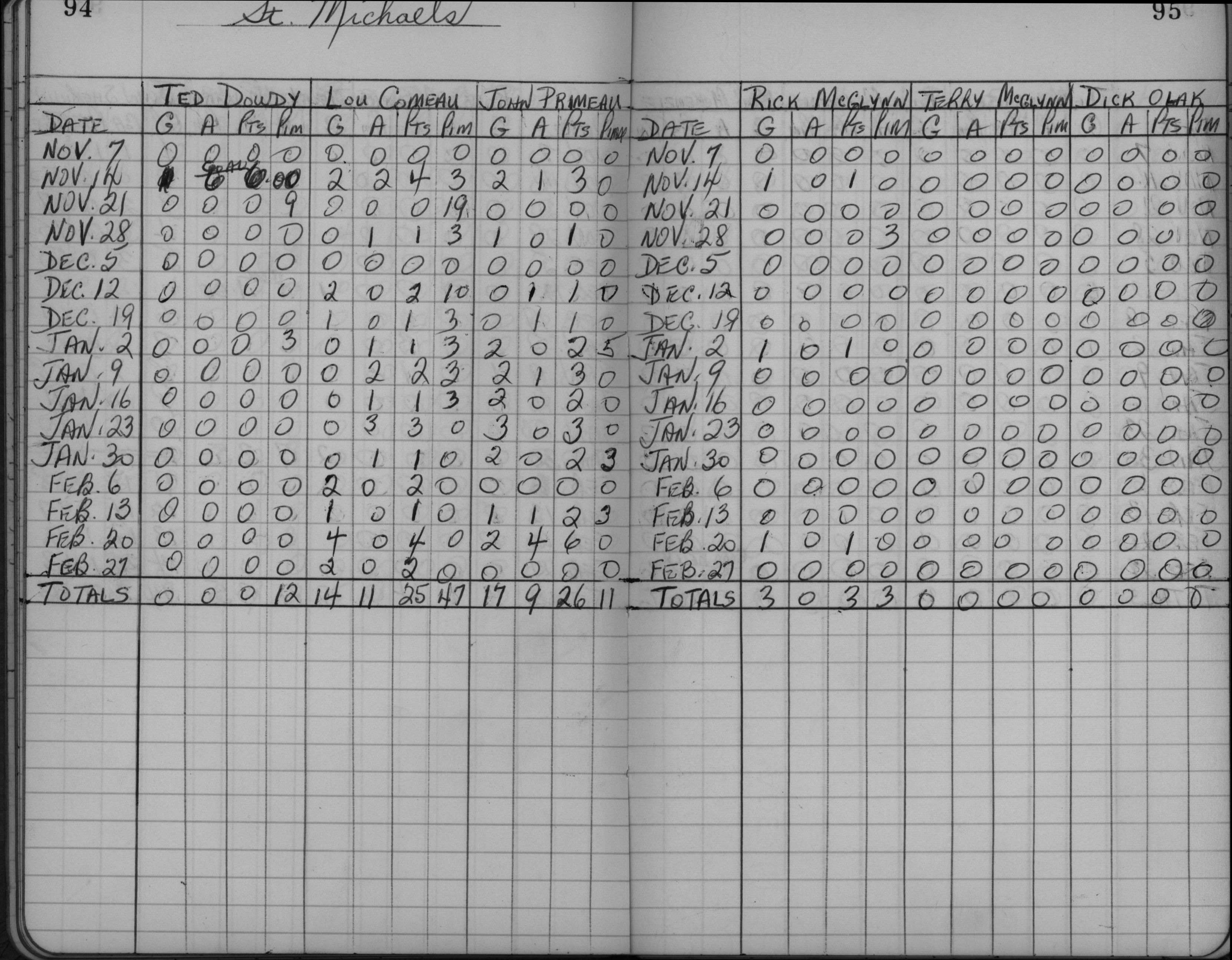 CCHL-1961-midget-stats-st michaels-0001