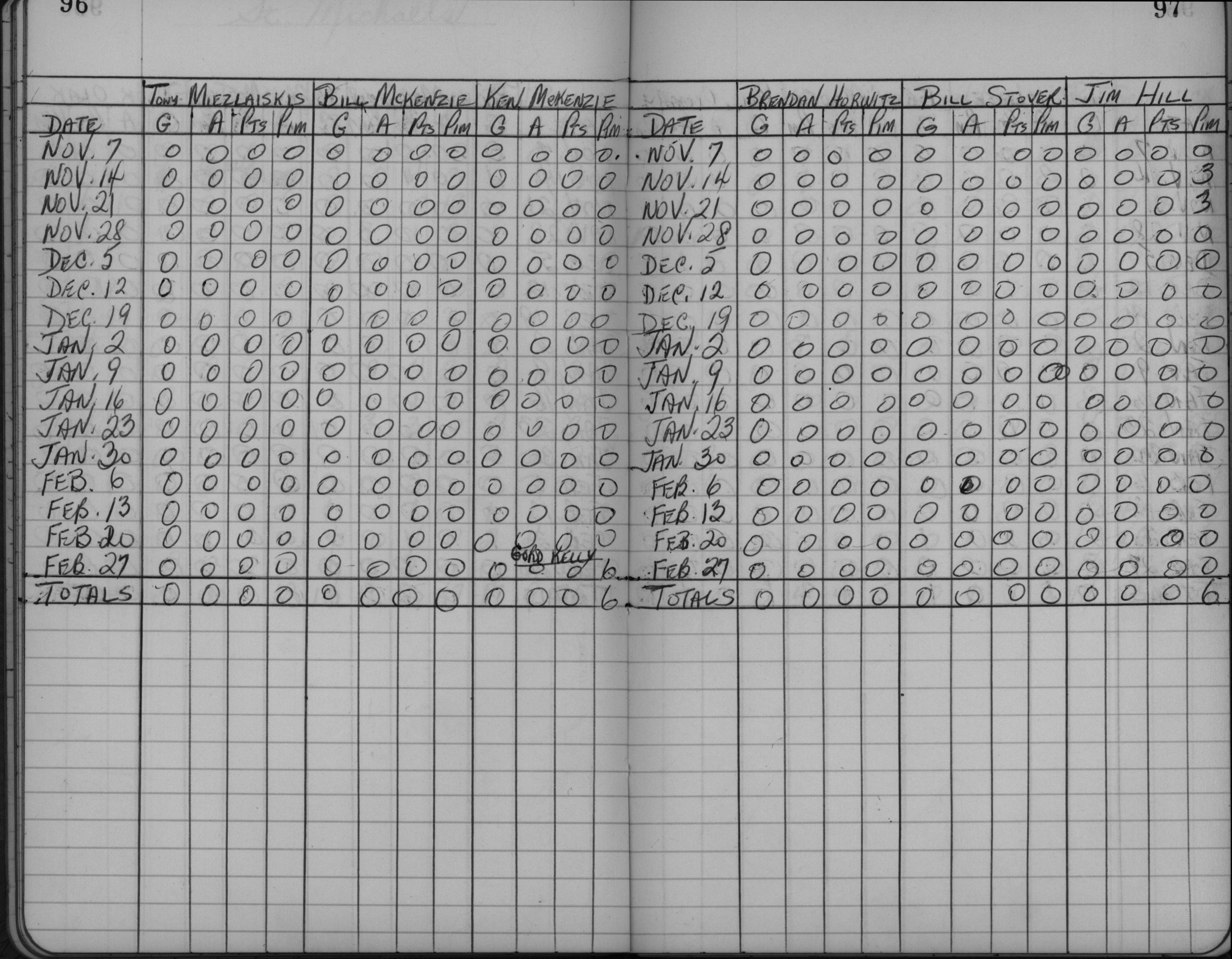 CCHL-1961-midget-stats-st michaels-0002