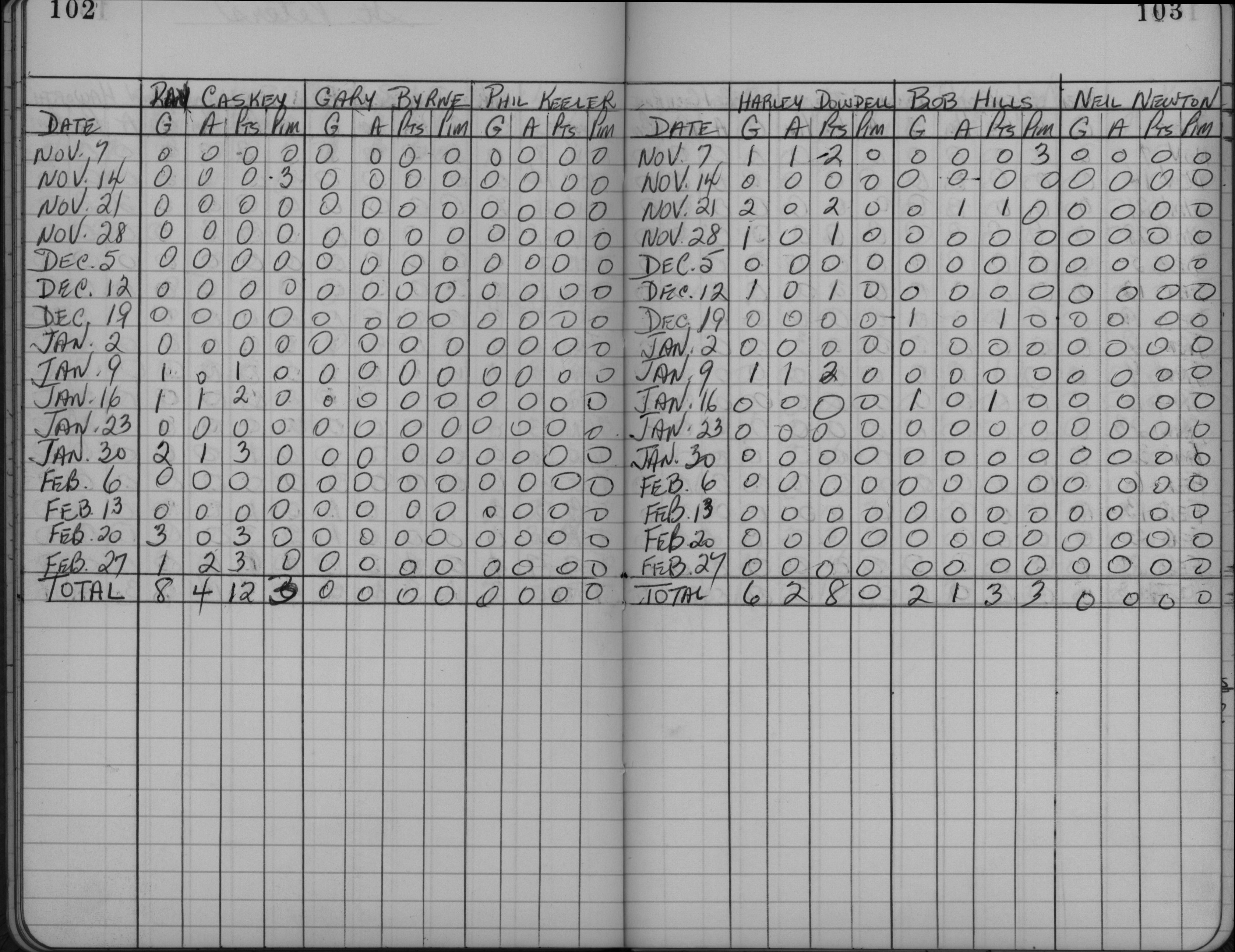 CCHL-1961-midget-stats-st peters-0002