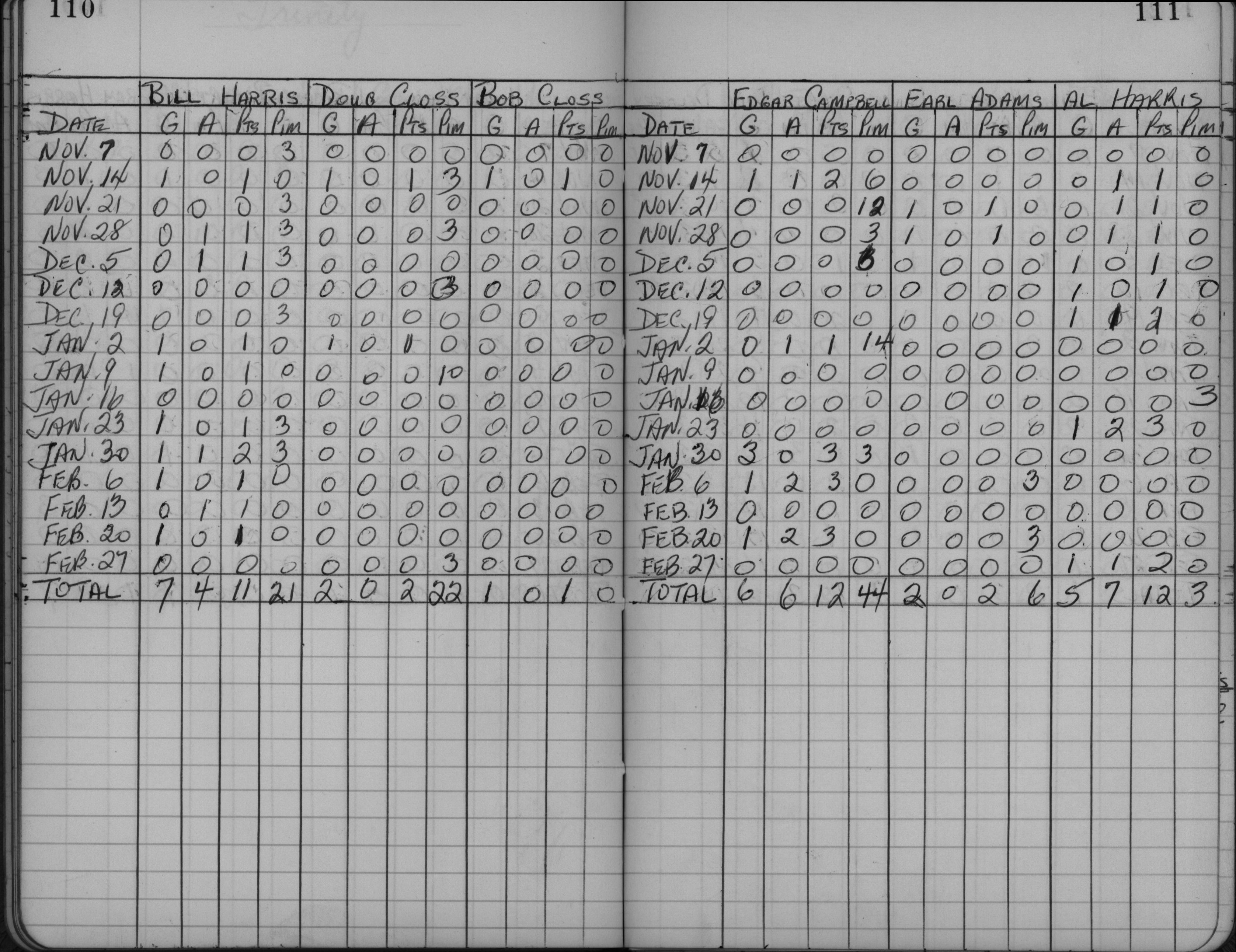 CCHL-1961-midget-stats-trinity-0002