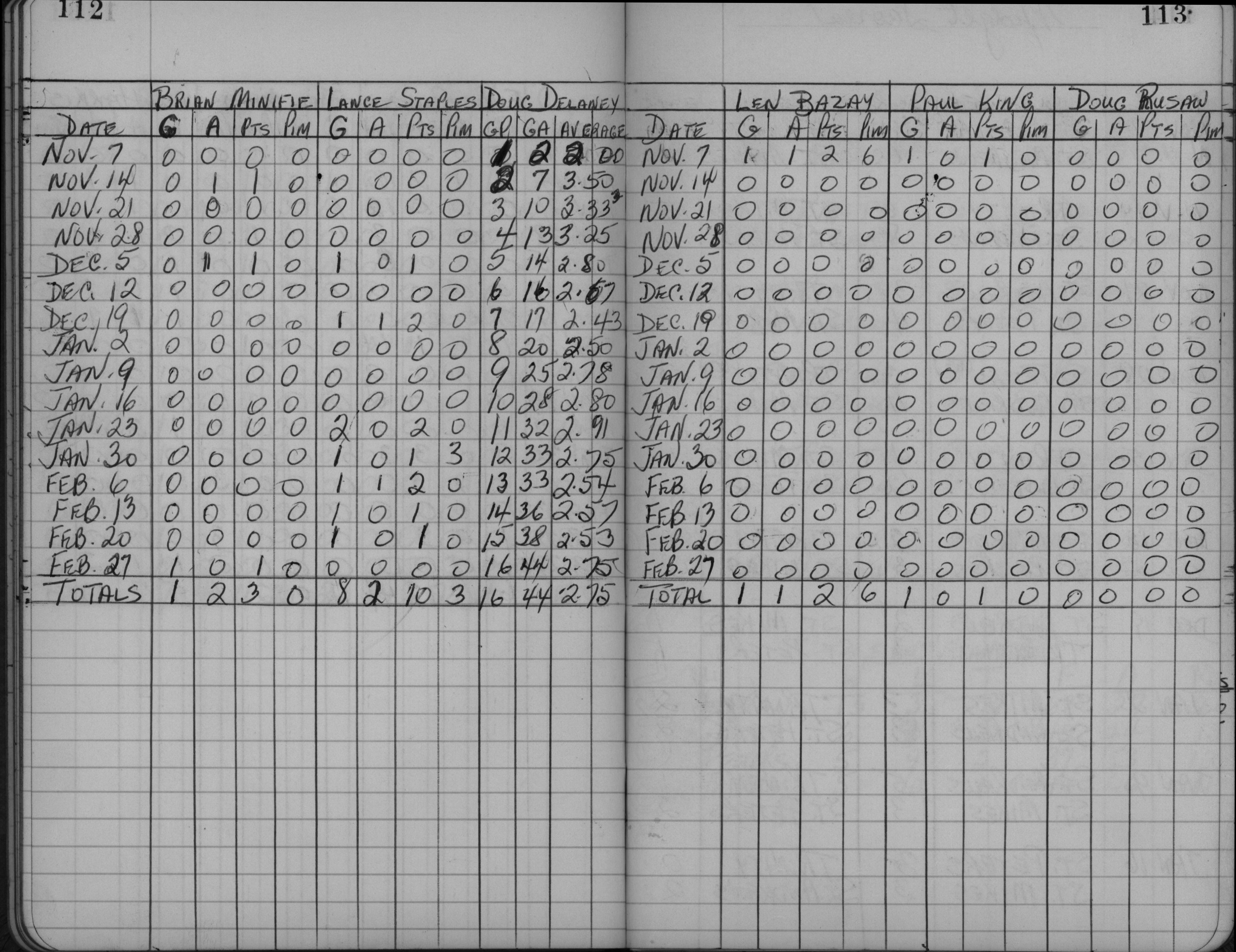 CCHL-1961-midget-stats-trinity-0003