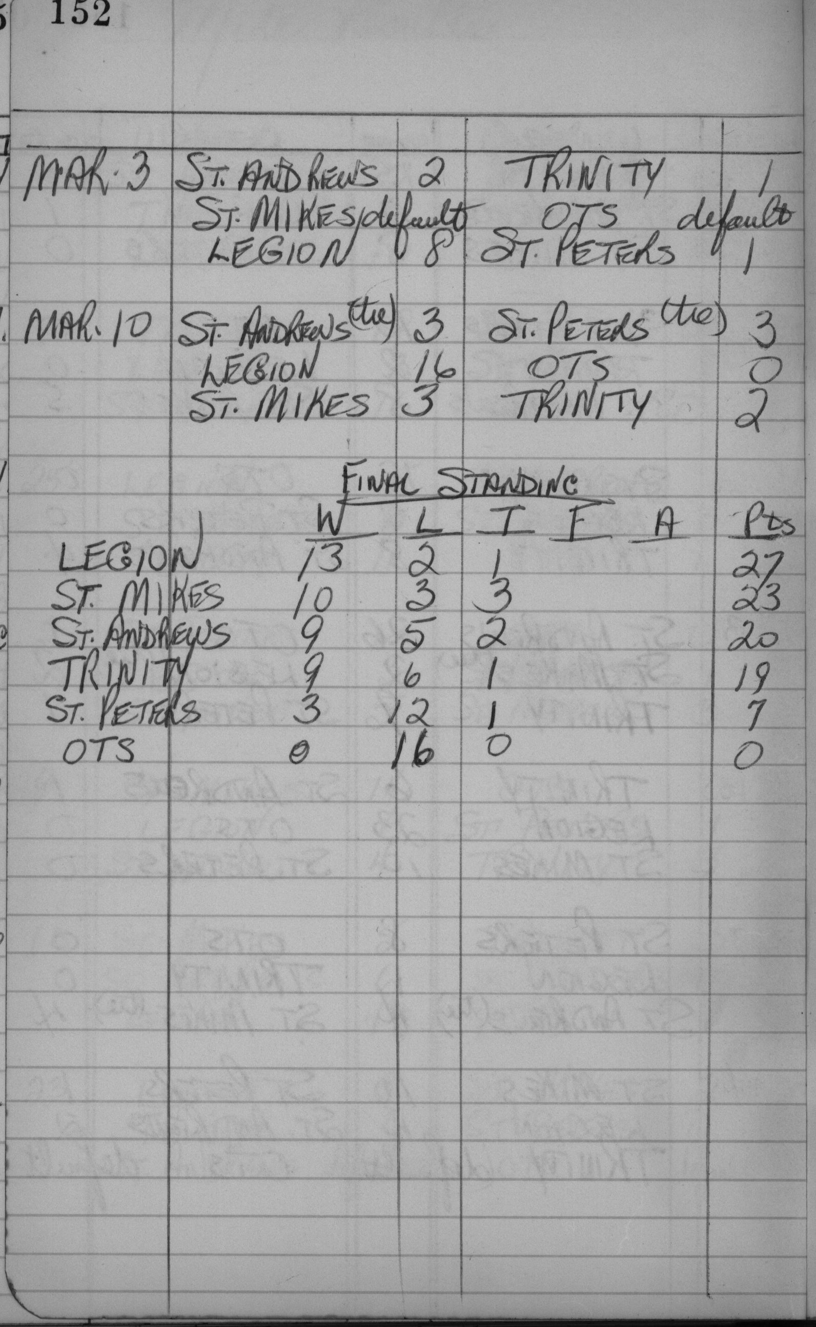 CCHL-1961-mite-season scores-0002