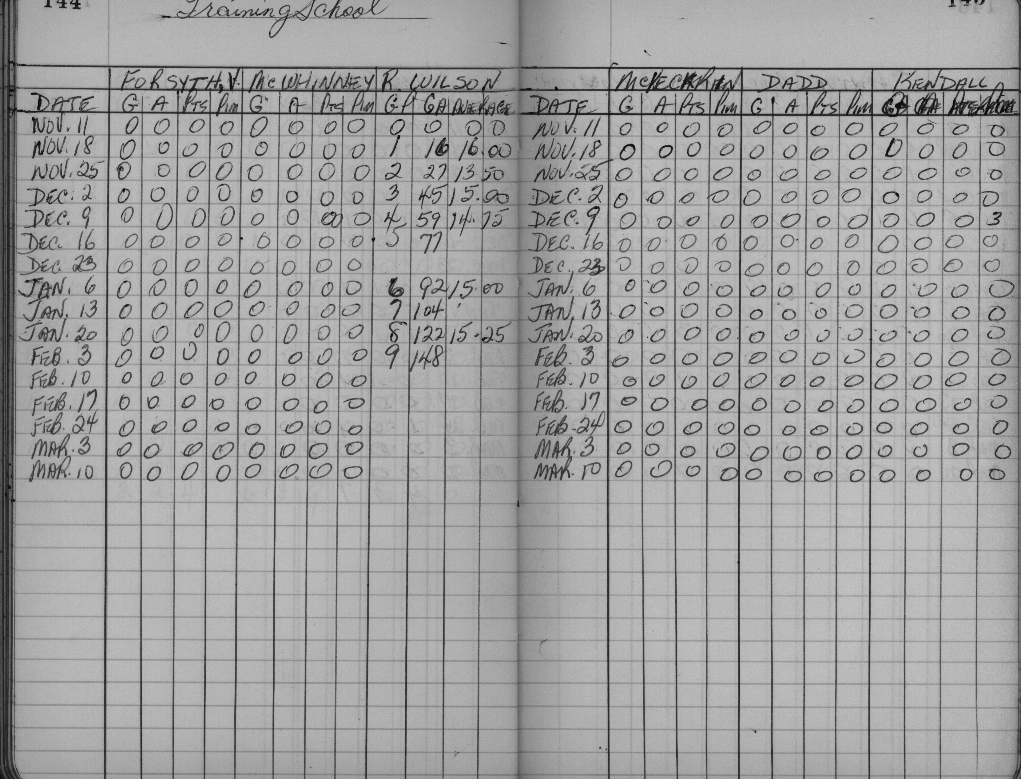 CCHL-1961-mite-stats-OTS-0001