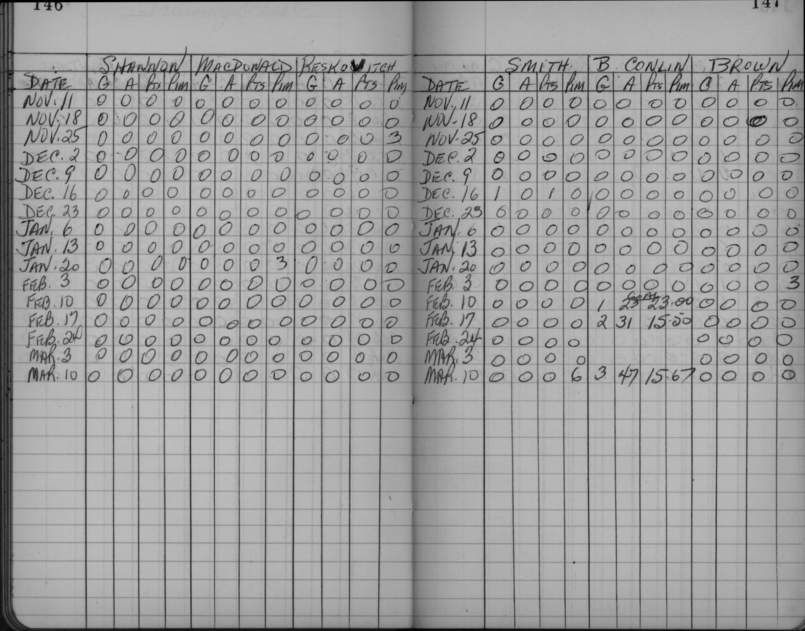 CCHL-1961-mite-stats-OTS-0002