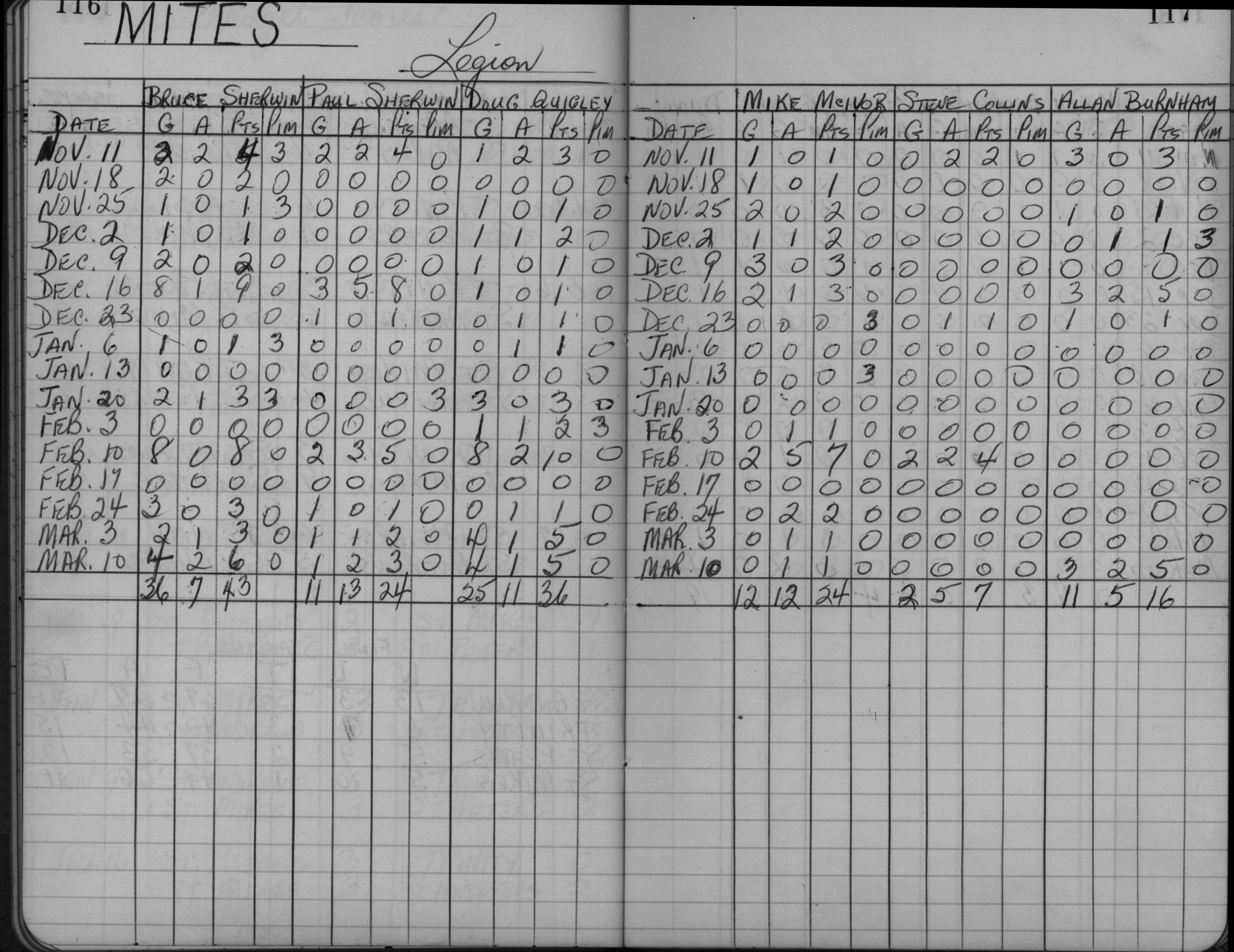 CCHL-1961-mite-stats-legion-0001