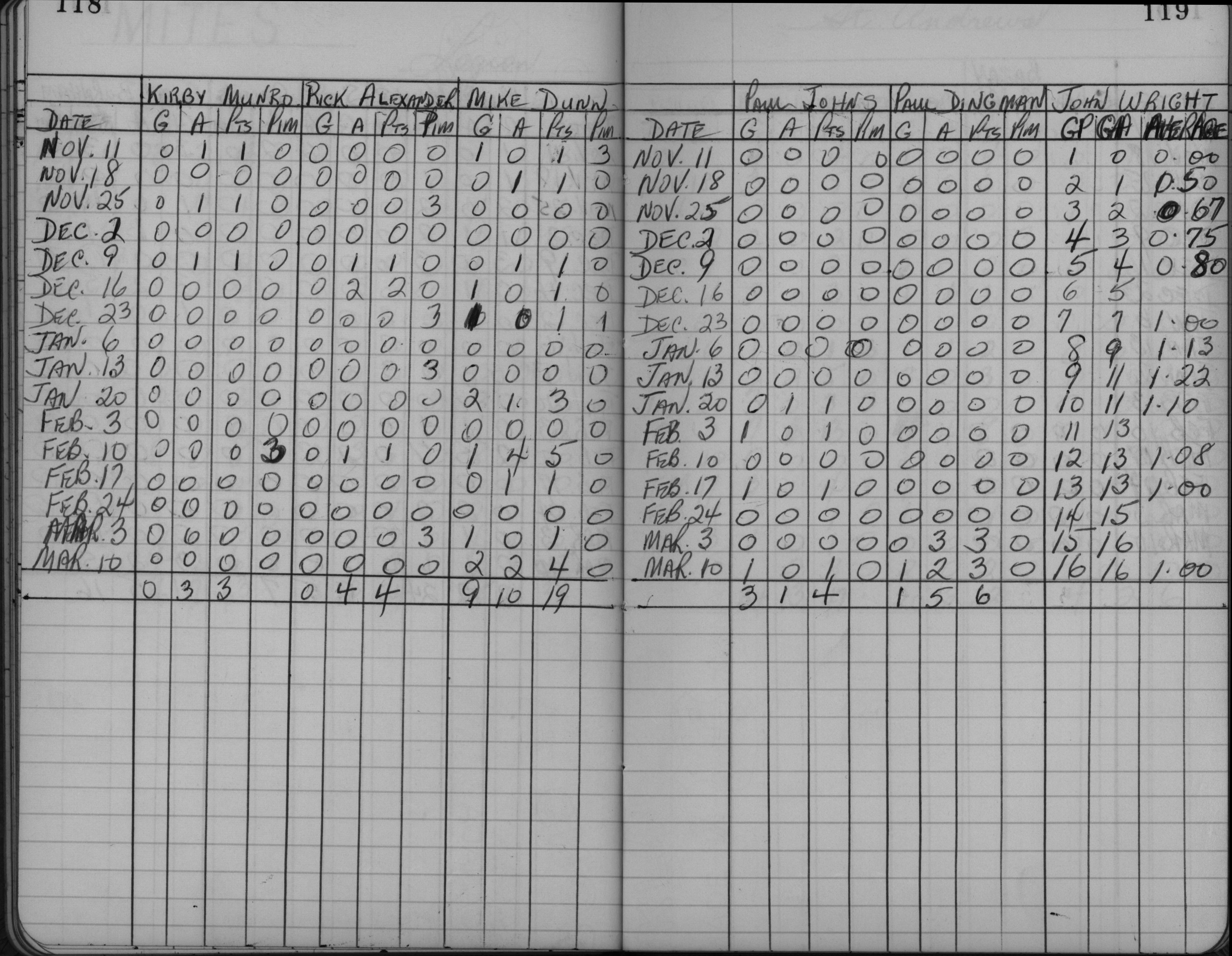 CCHL-1961-mite-stats-legion-0002