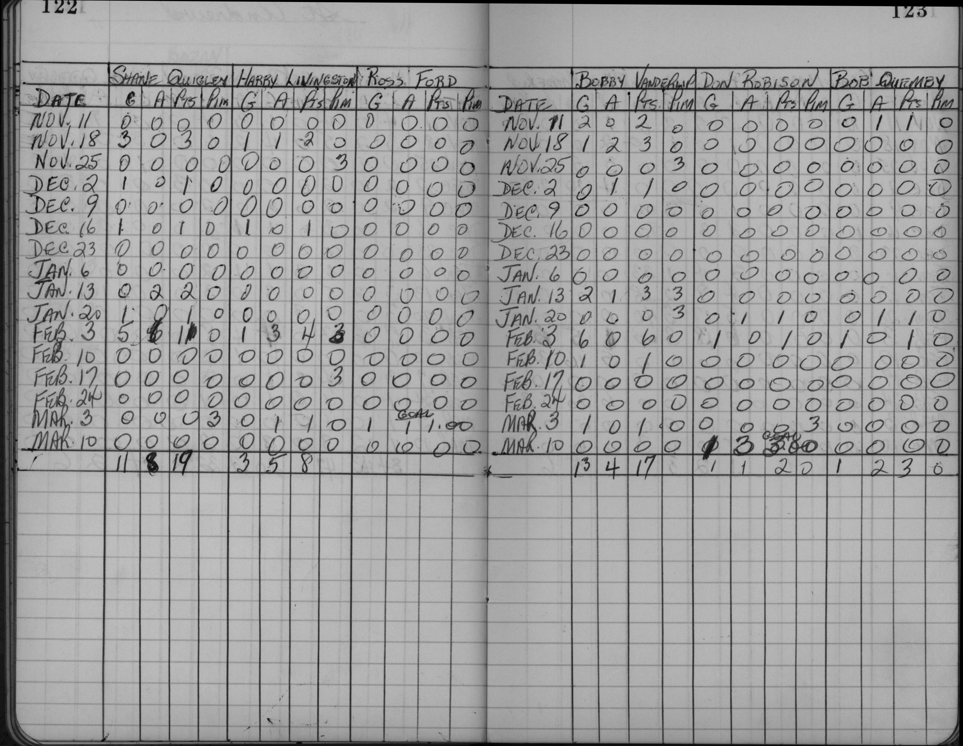 CCHL-1961-mite-stats-st andrews-0002