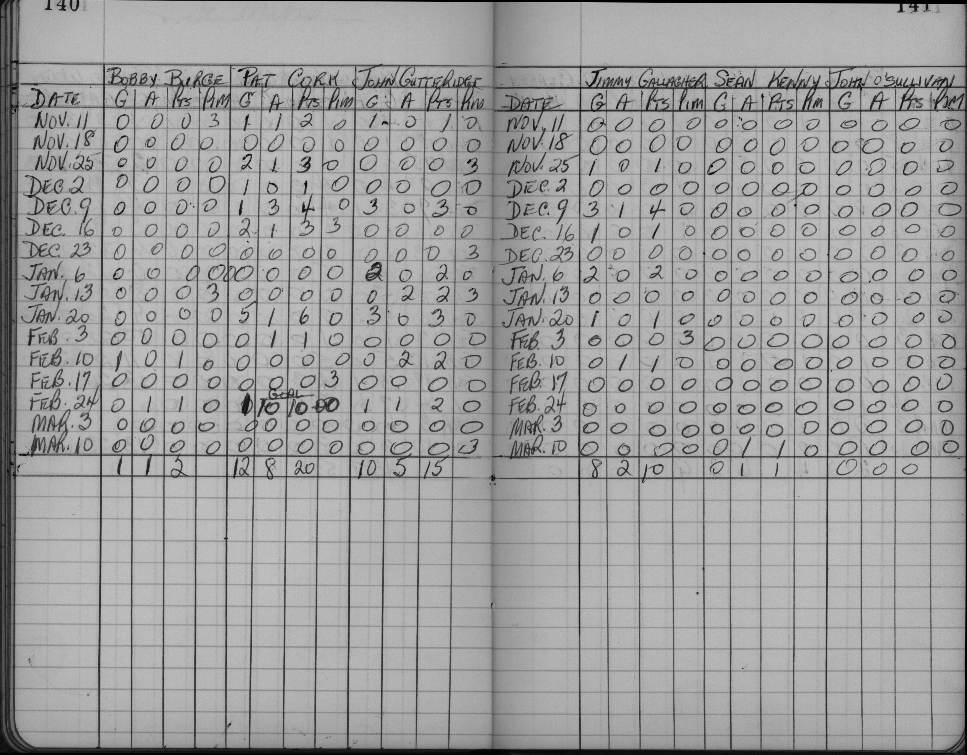 CCHL-1961-mite-stats-st michaels-0002