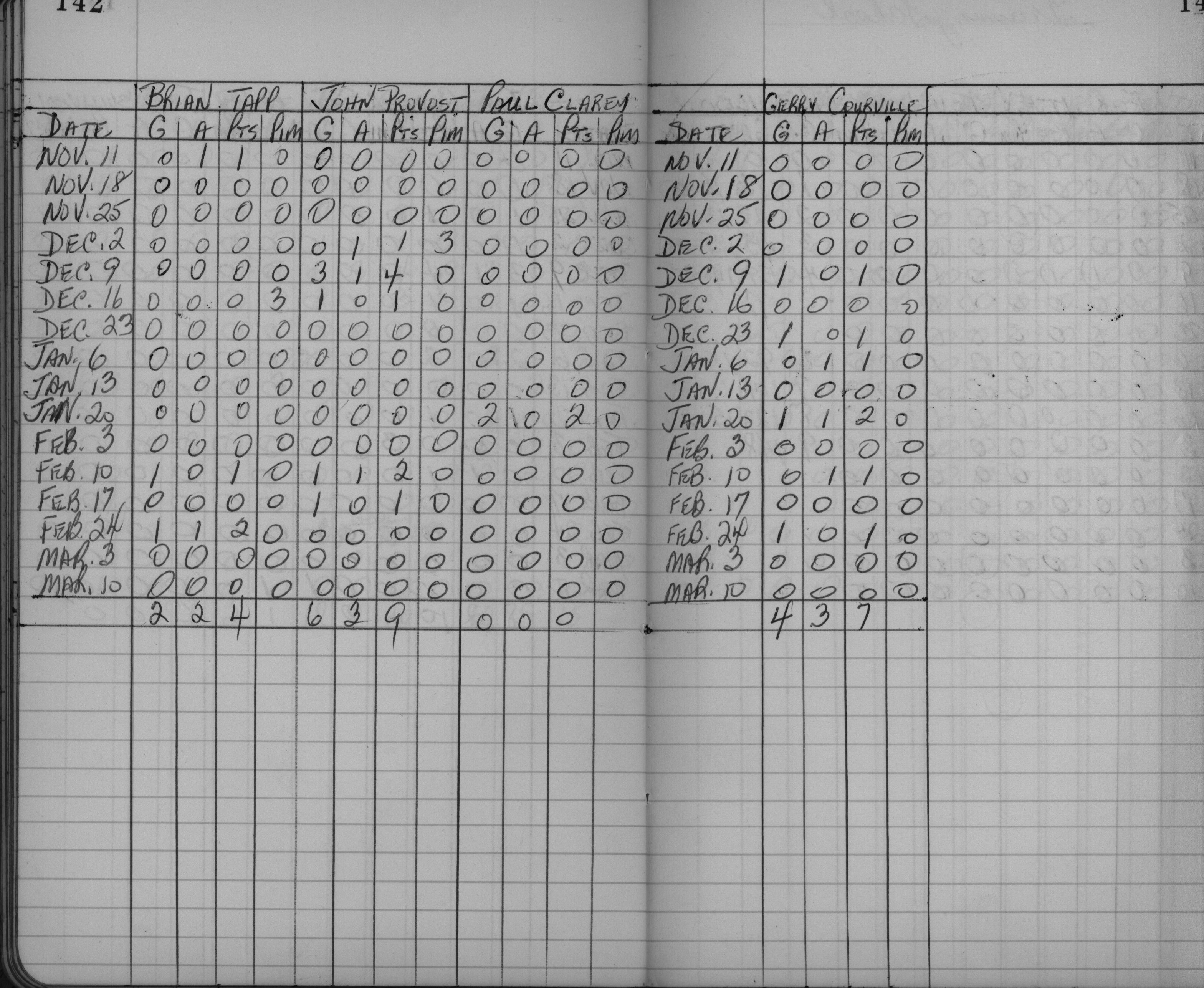 CCHL-1961-mite-stats-st michaels-0003