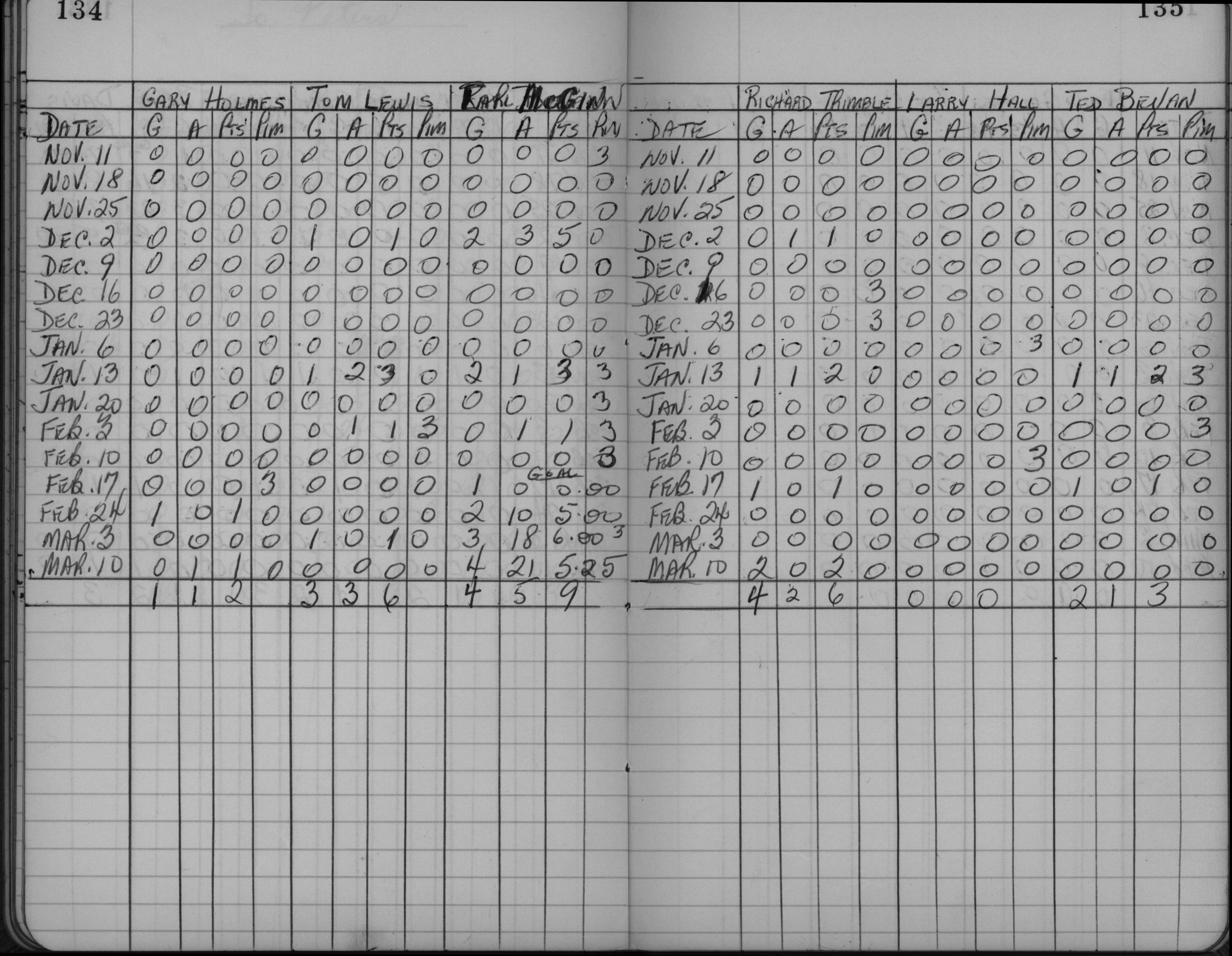 CCHL-1961-mite-stats-st peters-0002