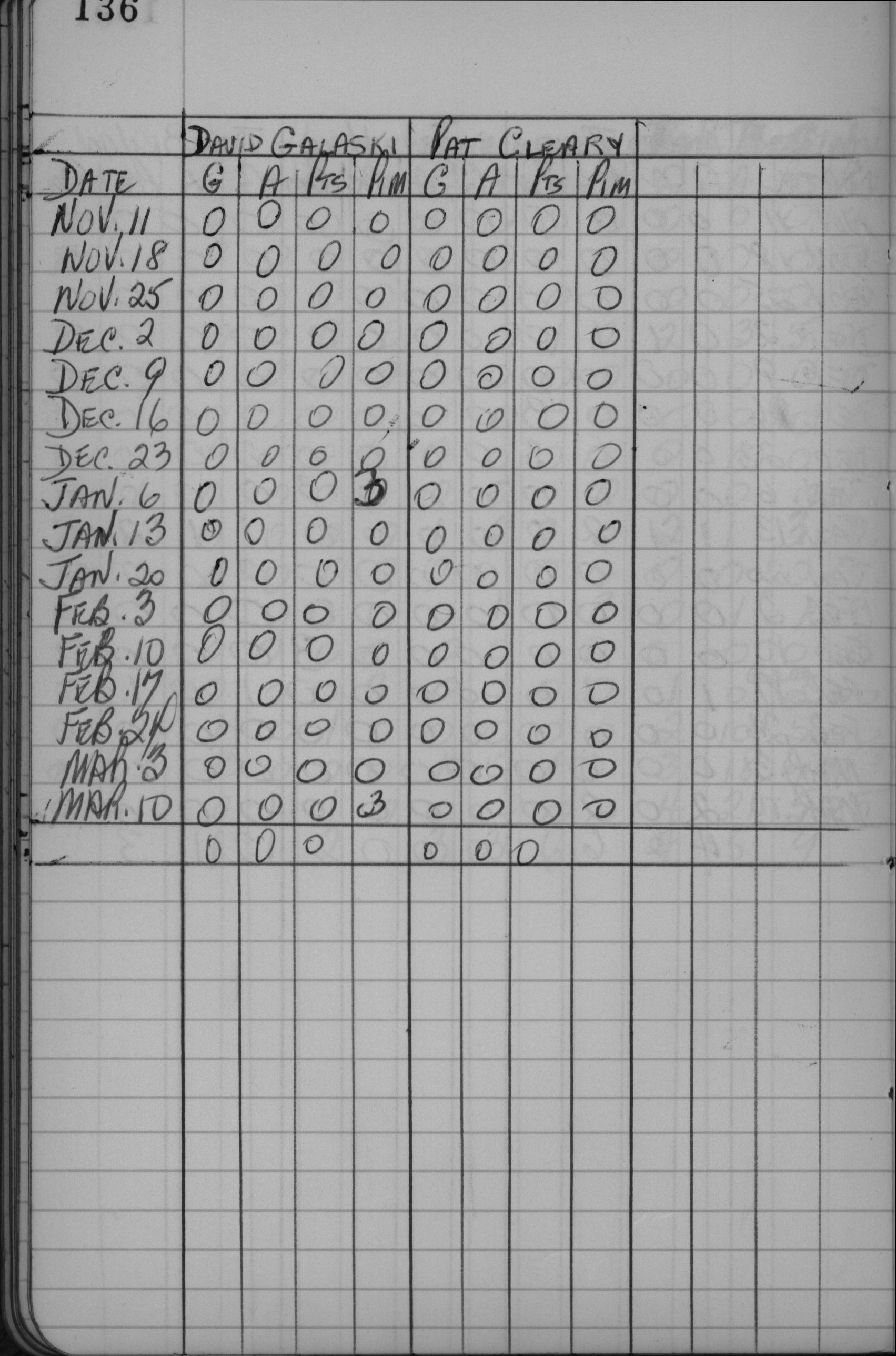 CCHL-1961-mite-stats-st peters-0003