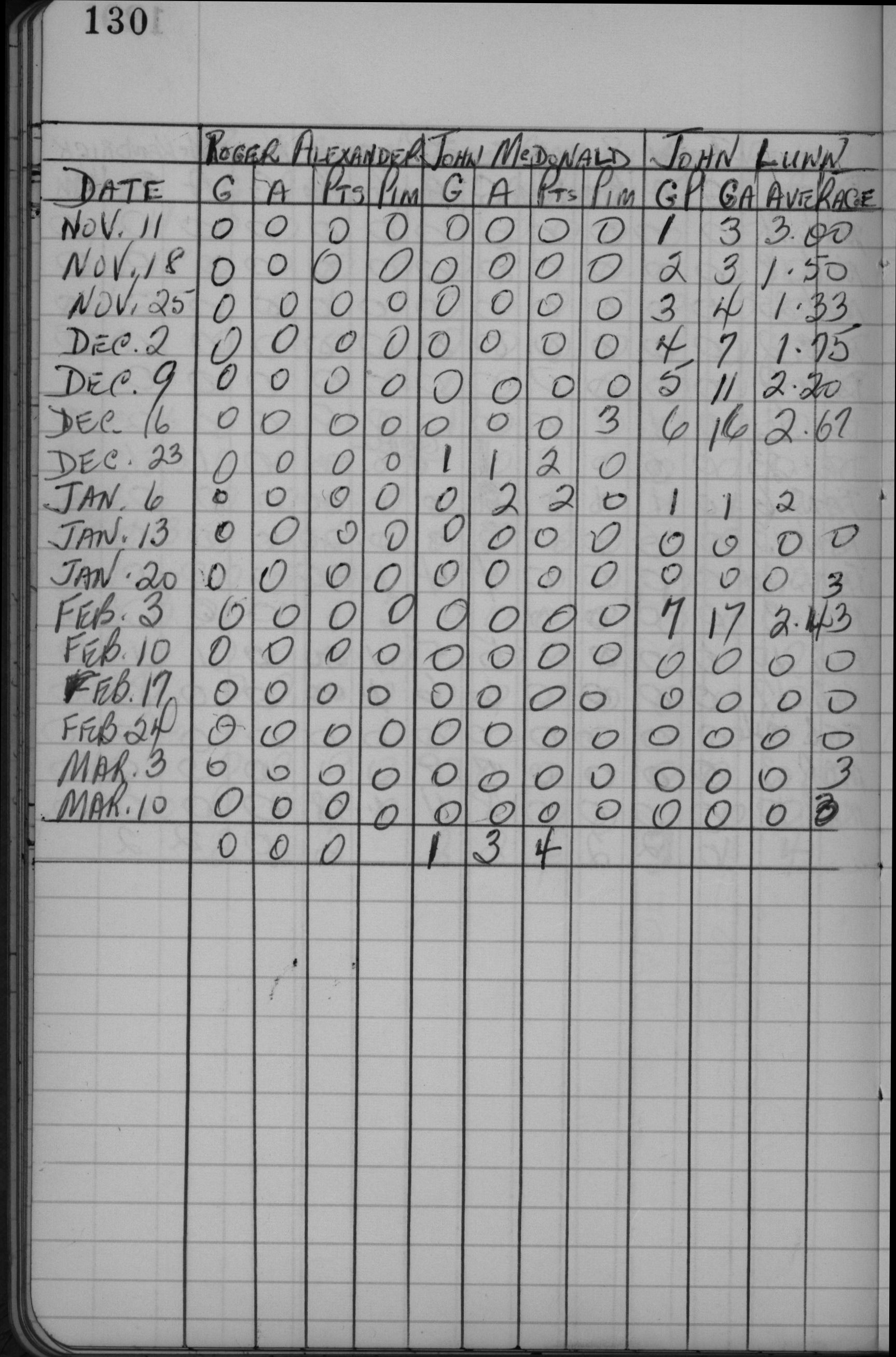 CCHL-1961-mite-stats-trinity-0003