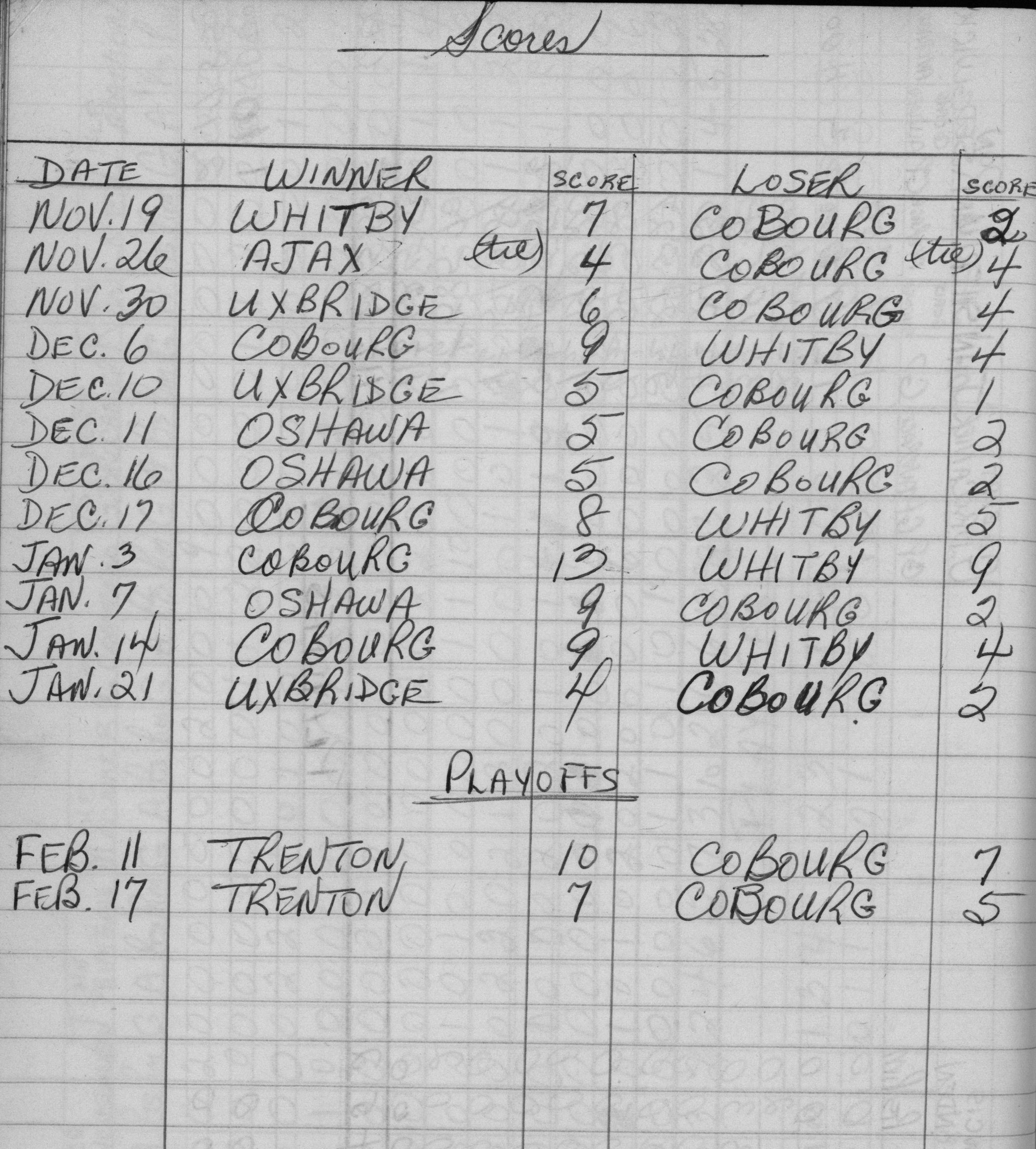 CCHL-1962-all star-juvenile-season scores-0001