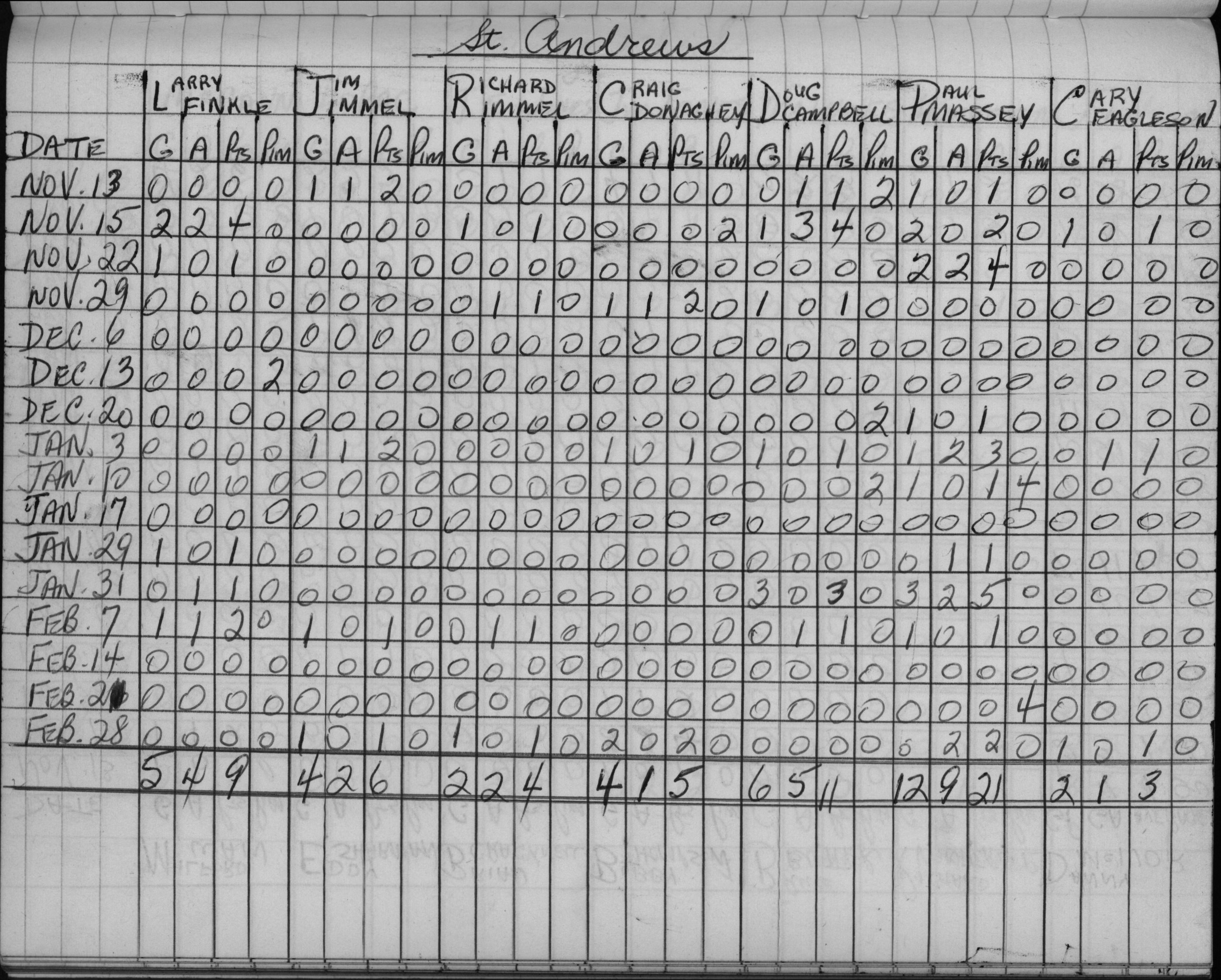 CCHL-1962-bantam-stats-st andrews-0001