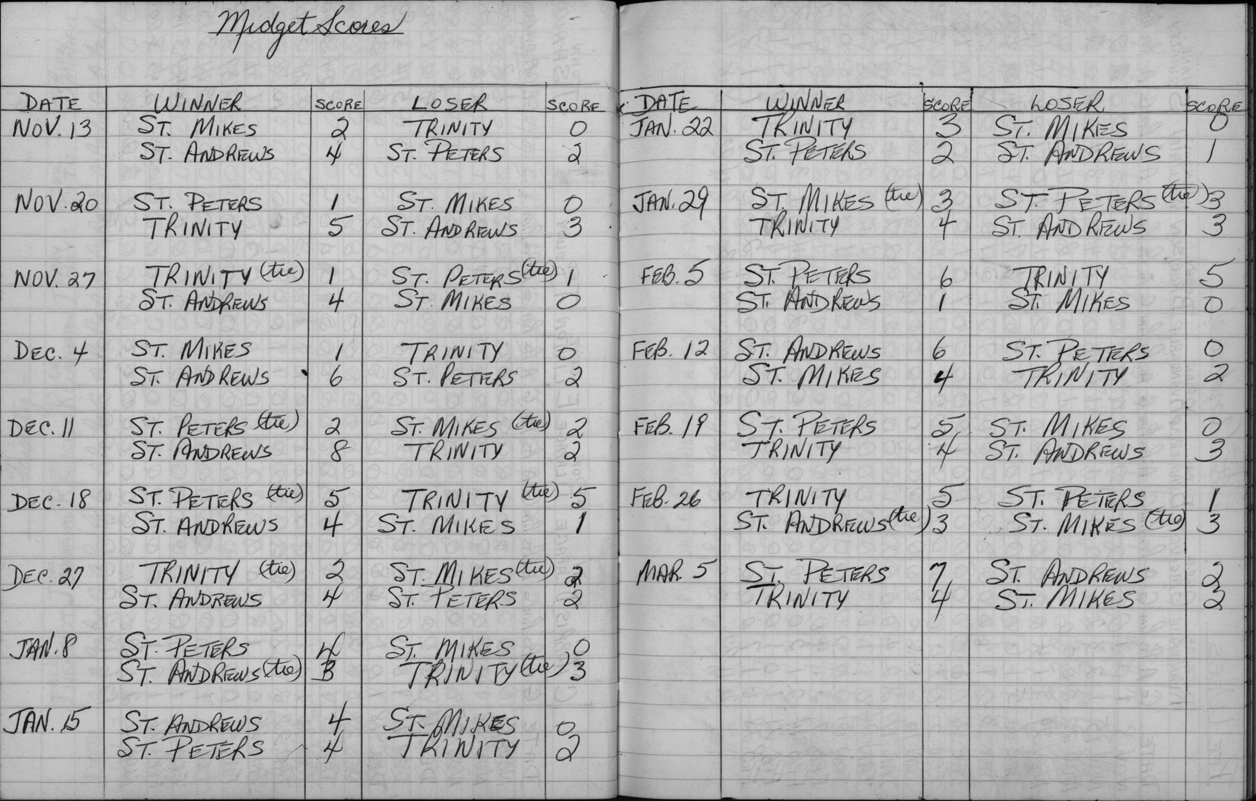 CCHL-1962-midget-season scores-0001