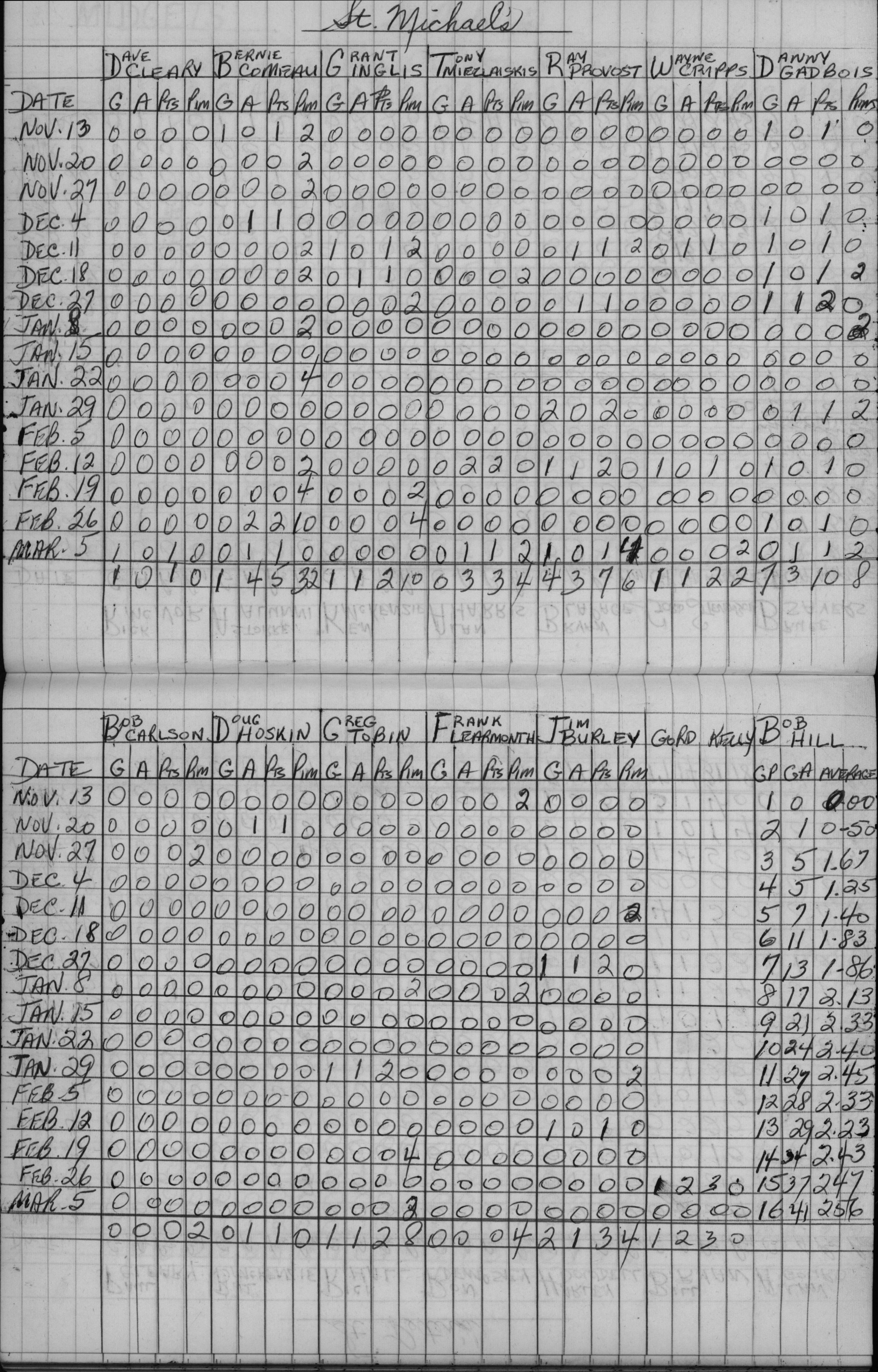 CCHL-1962-midget-stats-st michaels-0001