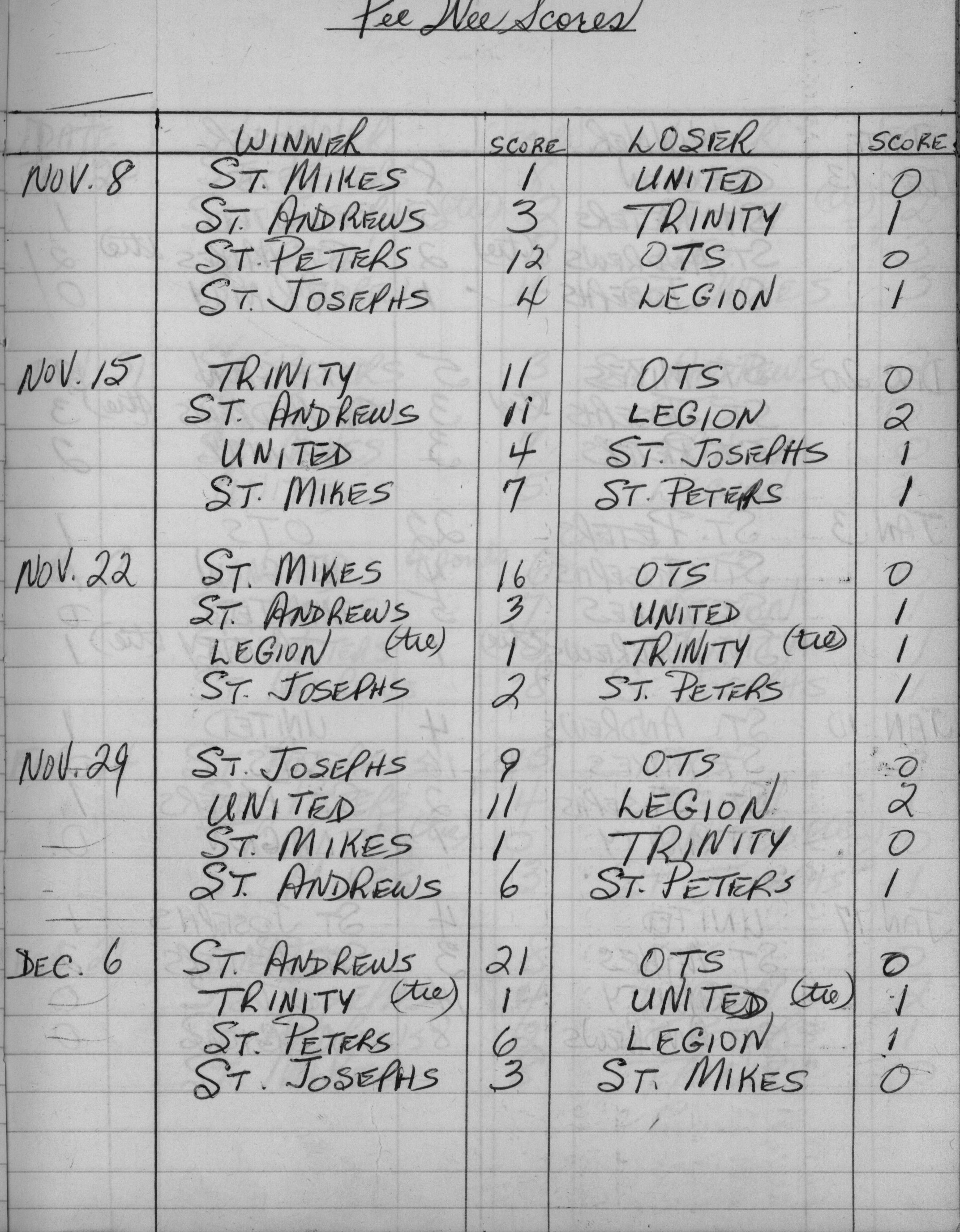 CCHL-1962-pee wee-season scores-0001